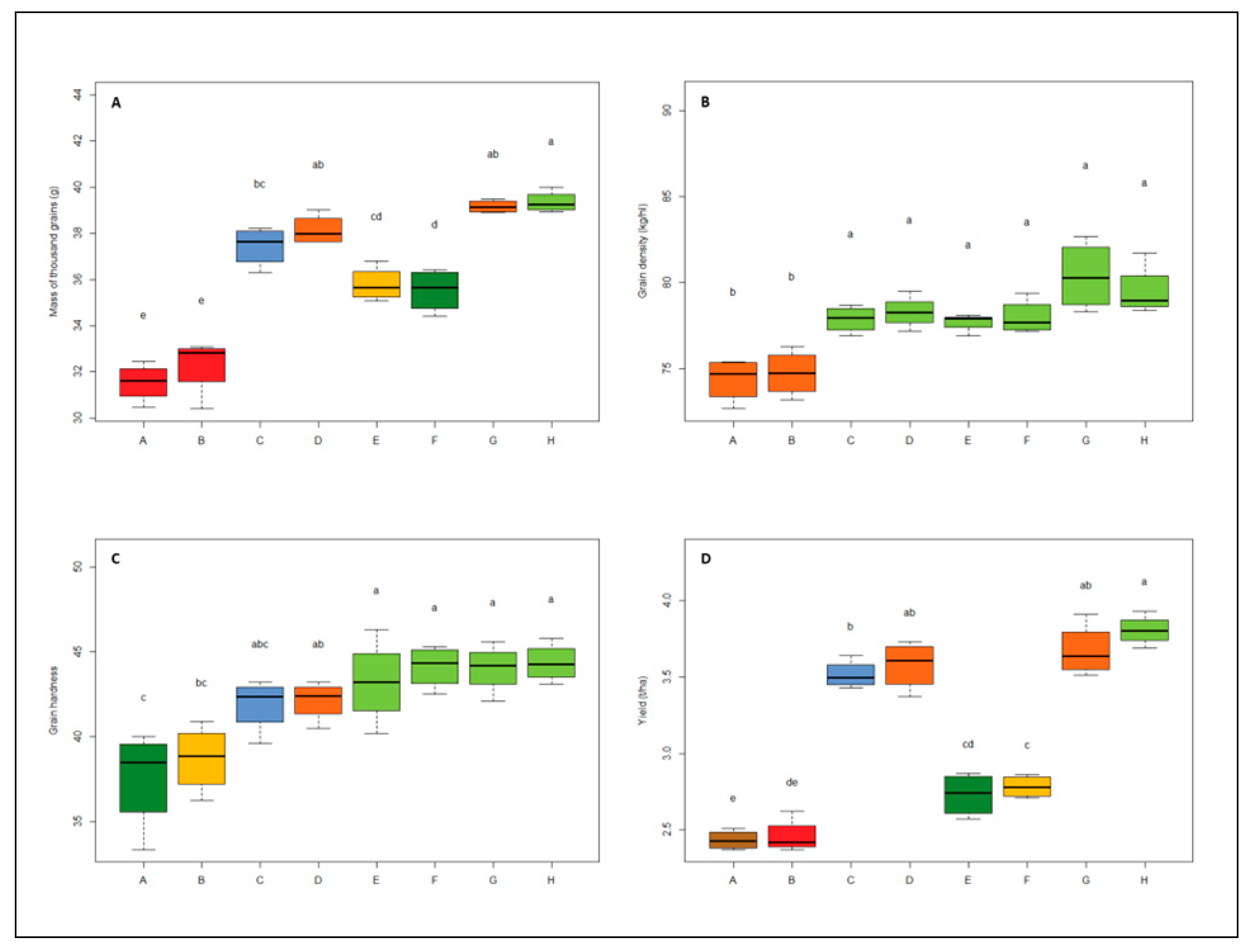 Agronomy 10 01918 g006