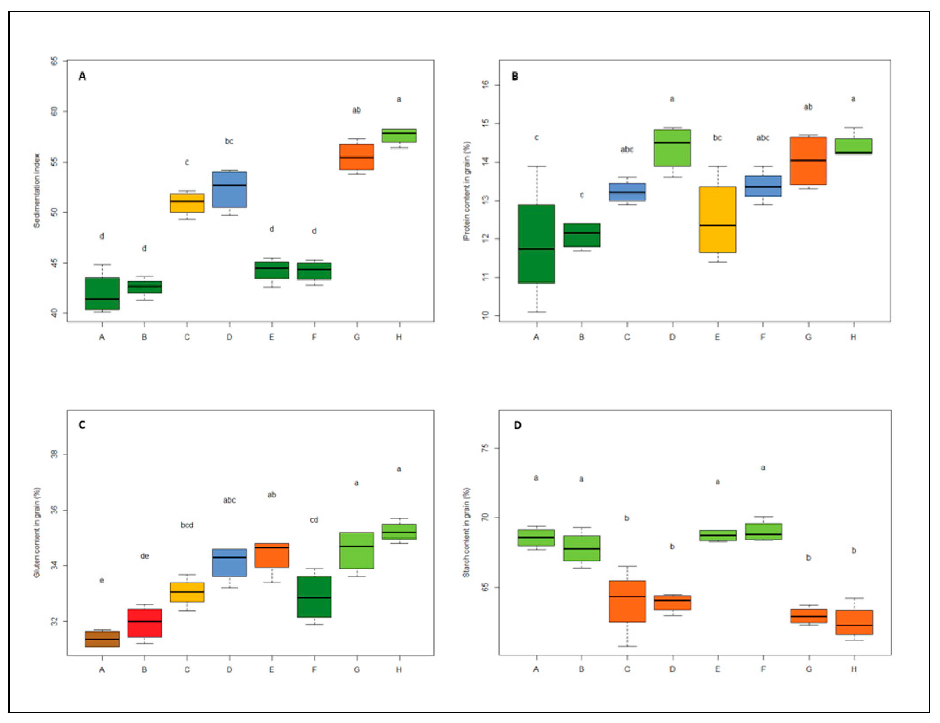 Agronomy 10 01918 g007