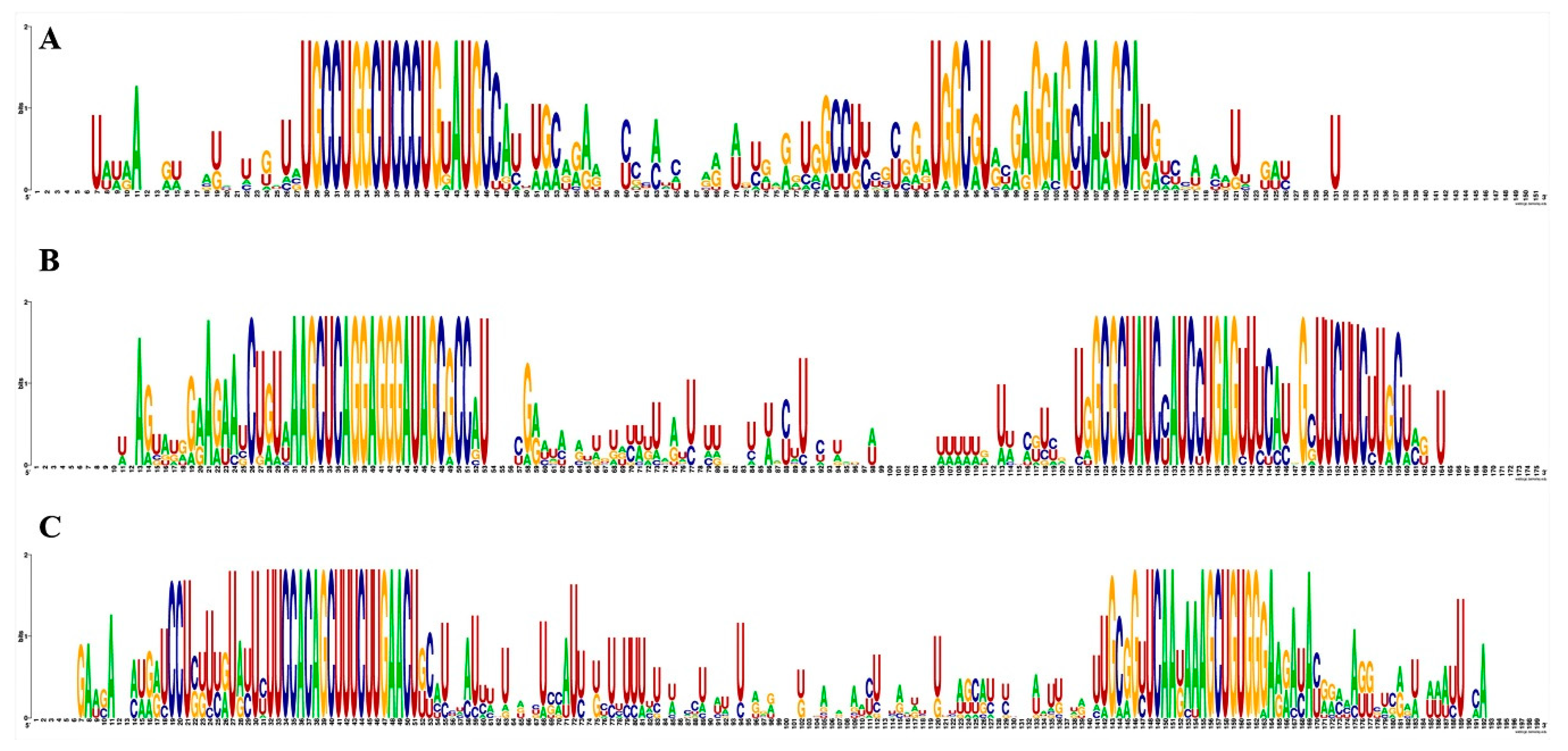 Agronomy 10 01920 g004