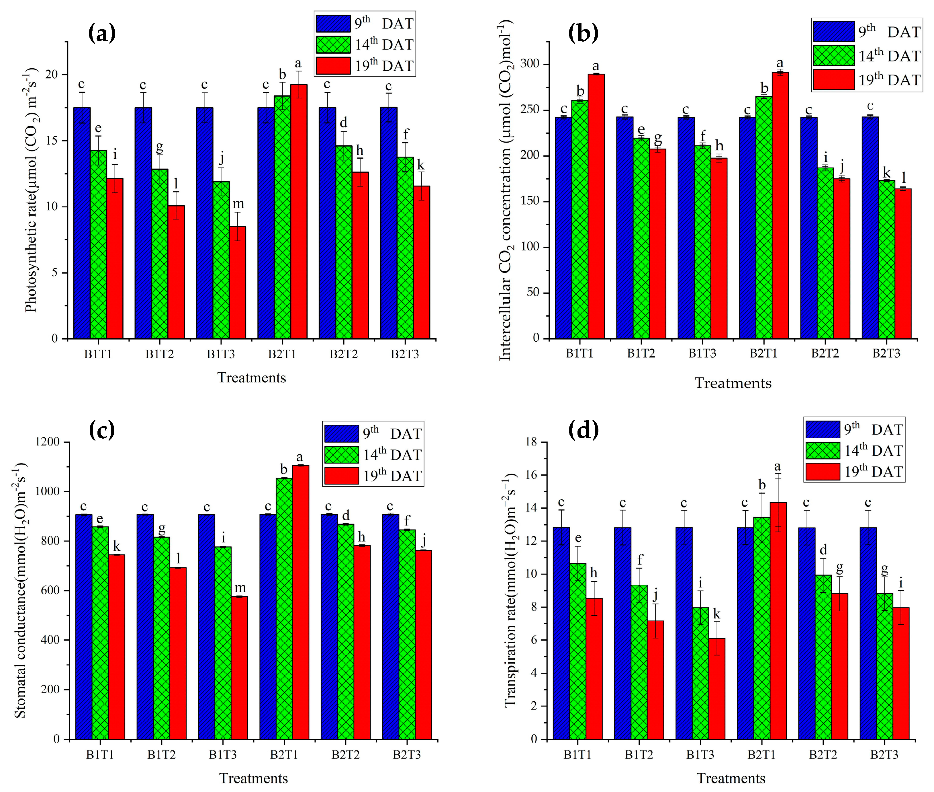 Agronomy 10 01921 g002 Agronomy 10 01921 g002