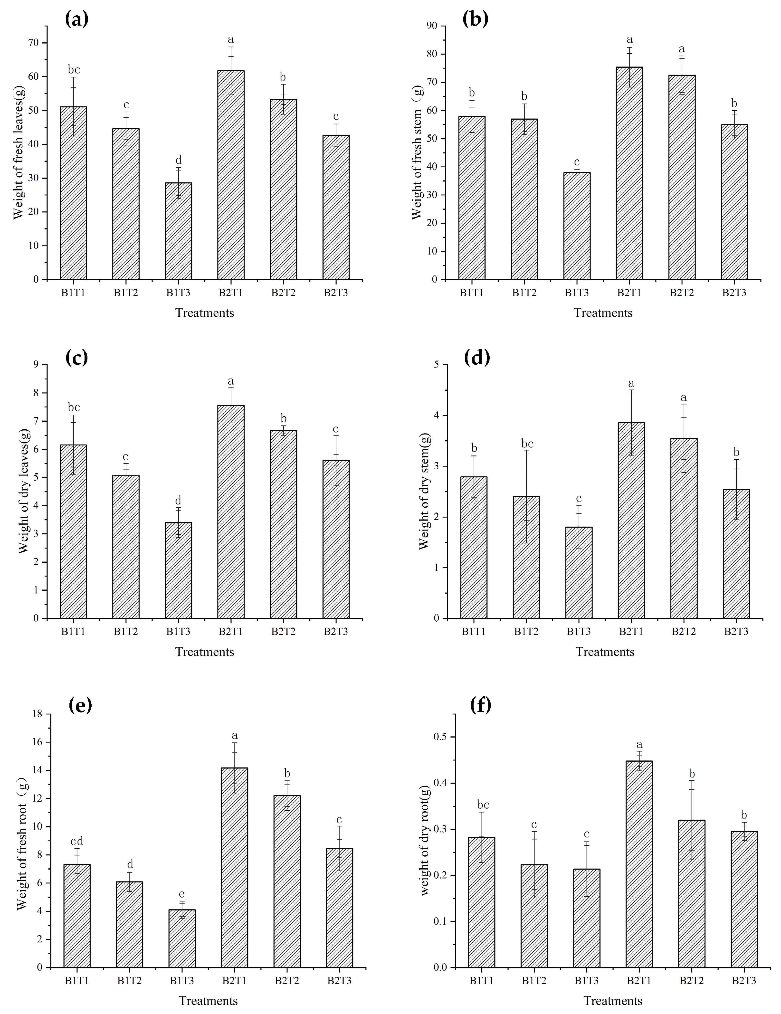 Agronomy 10 01921 g003 Agronomy 10 01921 g003