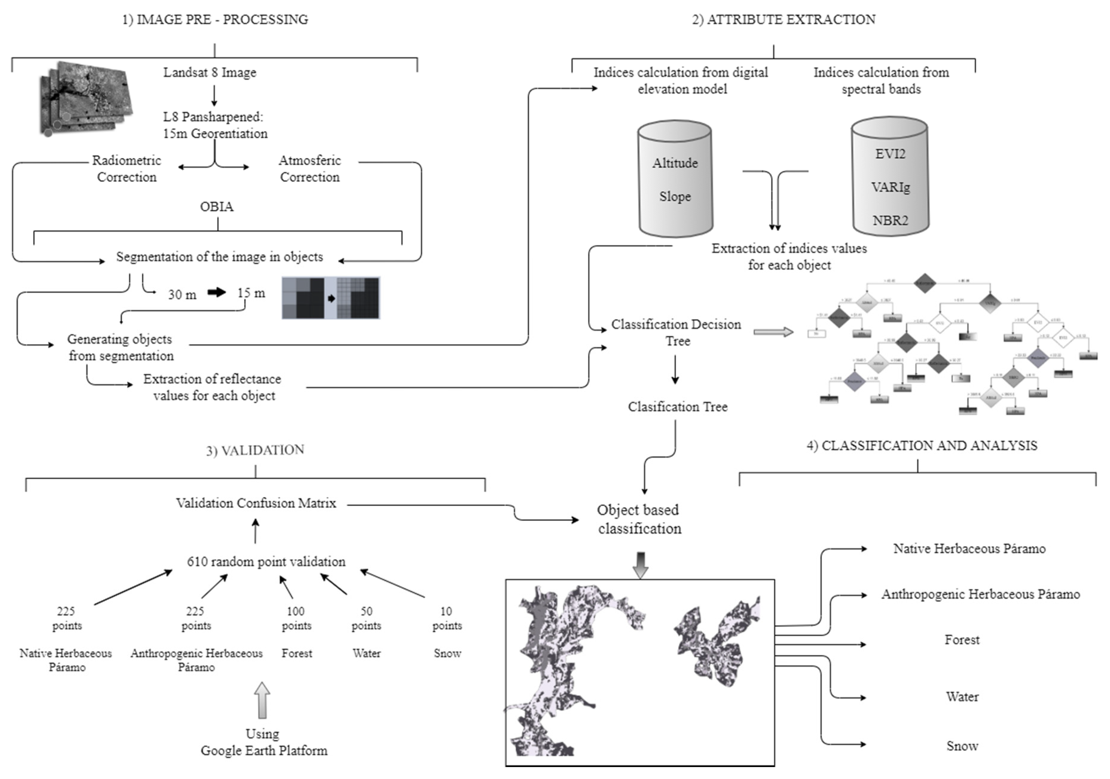 Agronomy 10 01922 g002 Agronomy 10 01922 g002