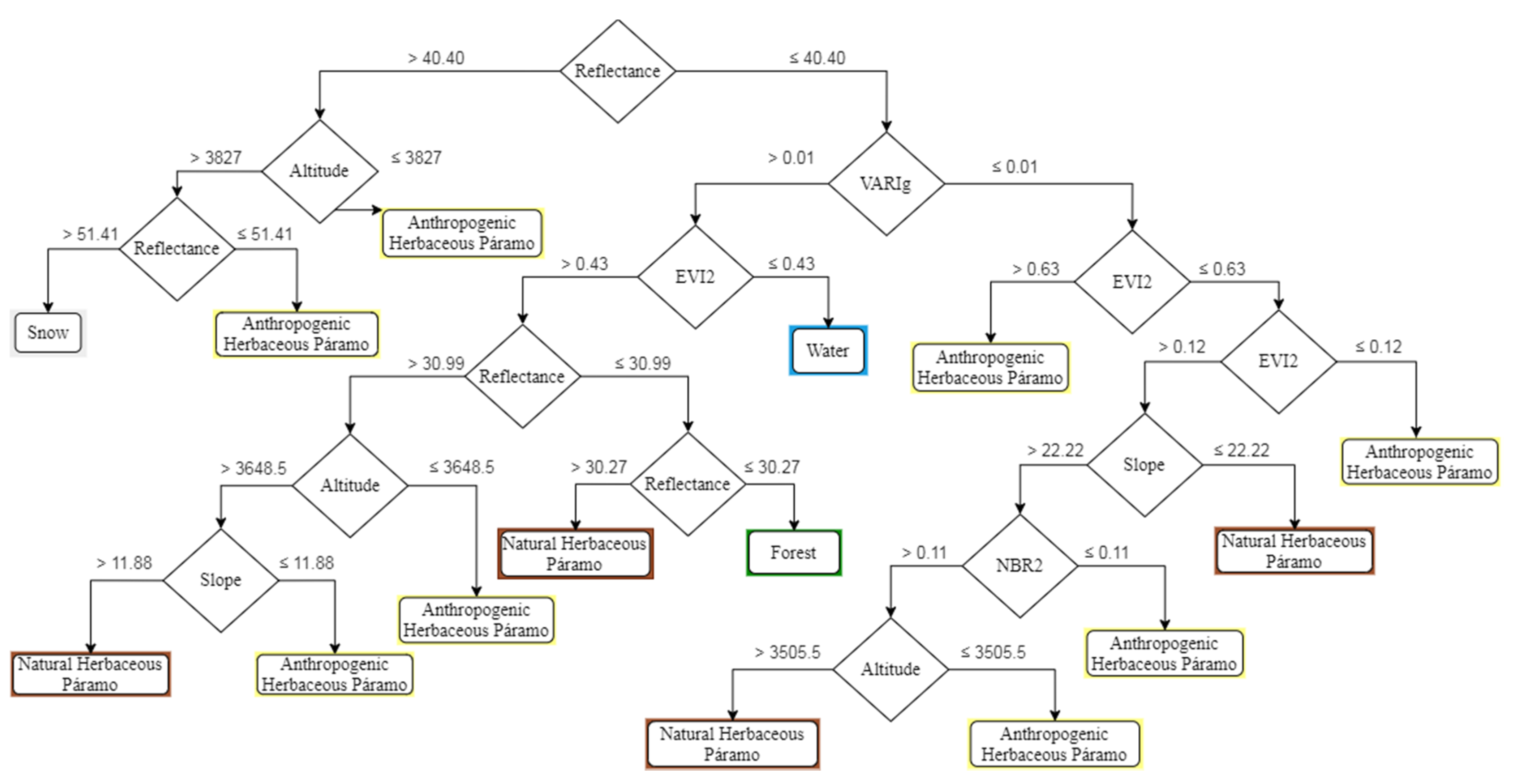 Agronomy 10 01922 g004 Agronomy 10 01922 g004