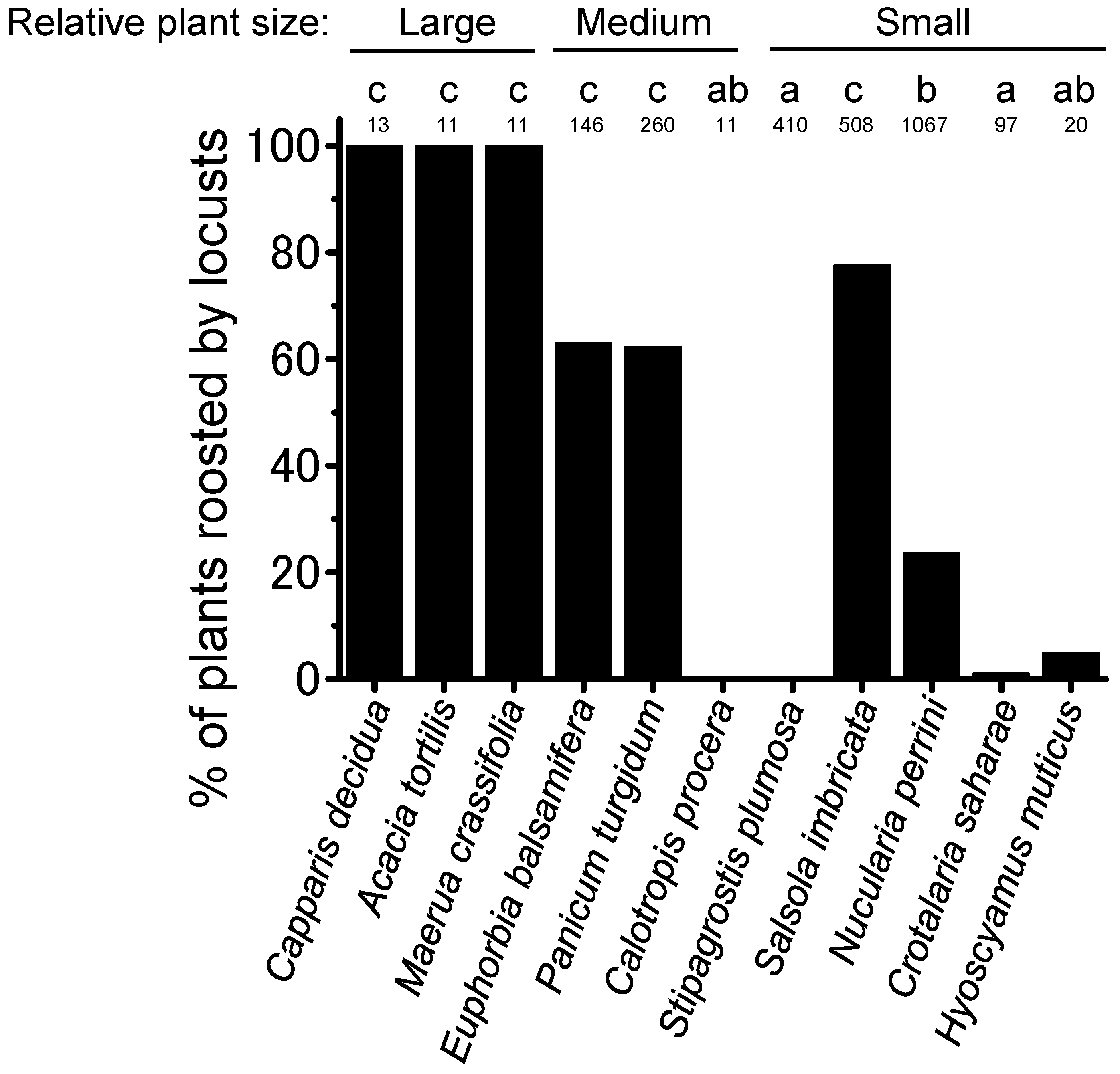 Agronomy 10 01923 g002 Agronomy 10 01923 g002