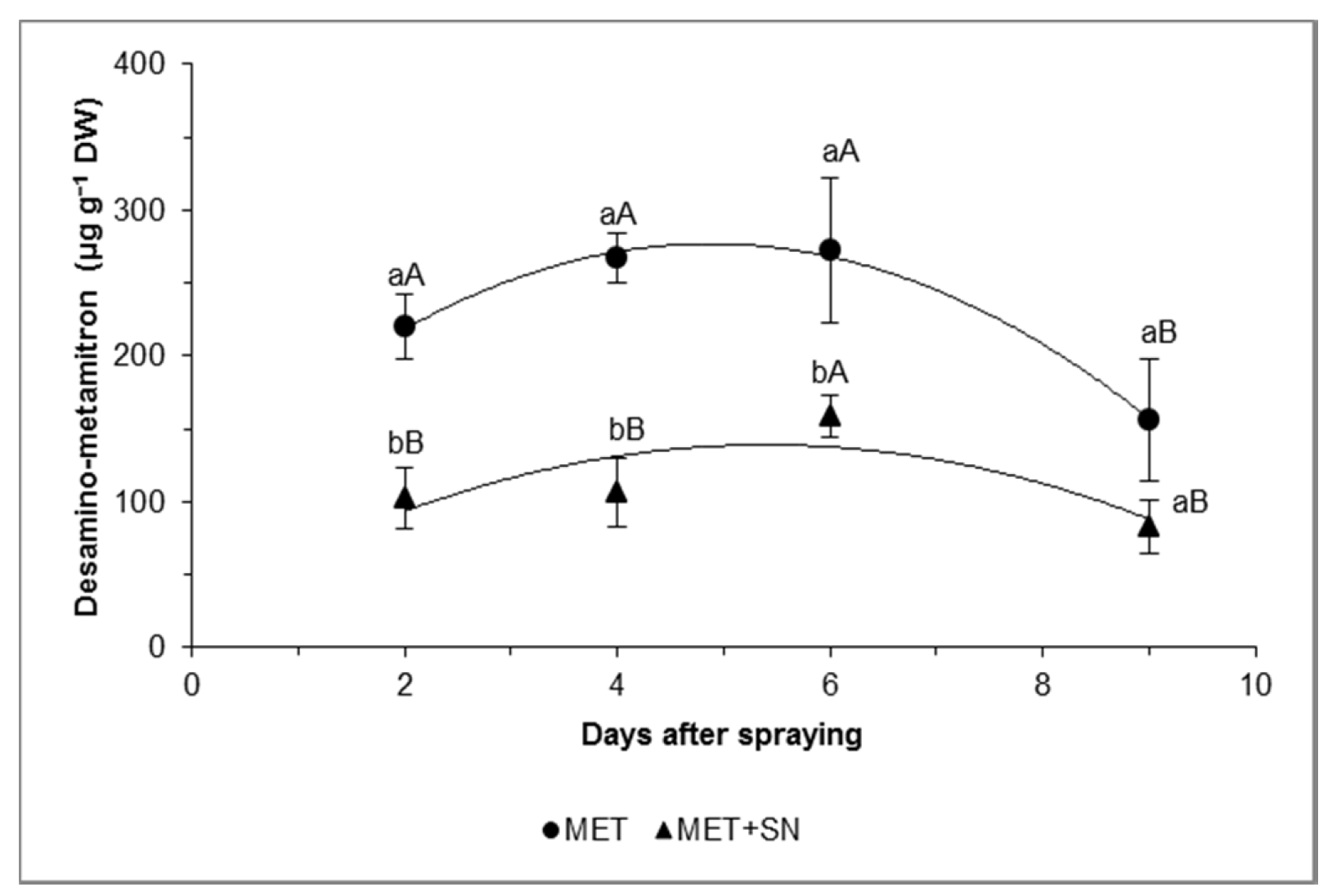 Agronomy 10 01924 g003