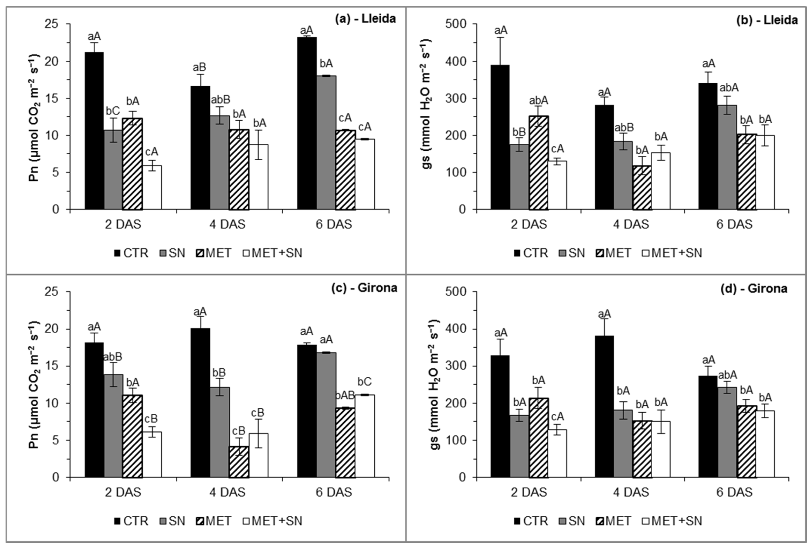 Agronomy 10 01924 g004