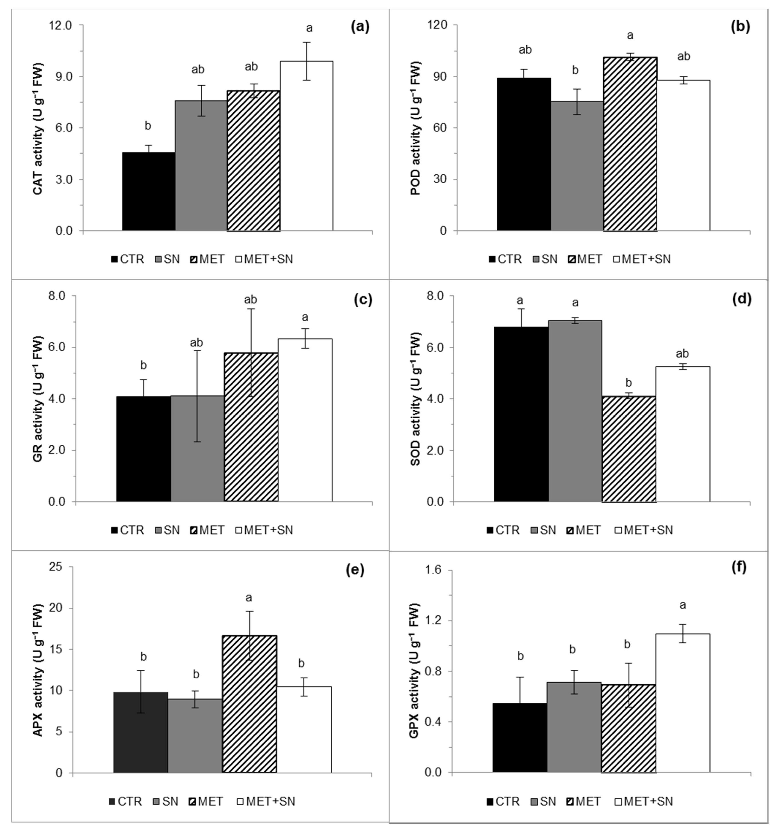 Agronomy 10 01924 g006