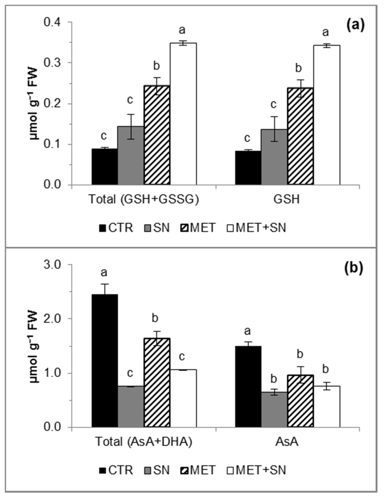 Agronomy 10 01924 g007
