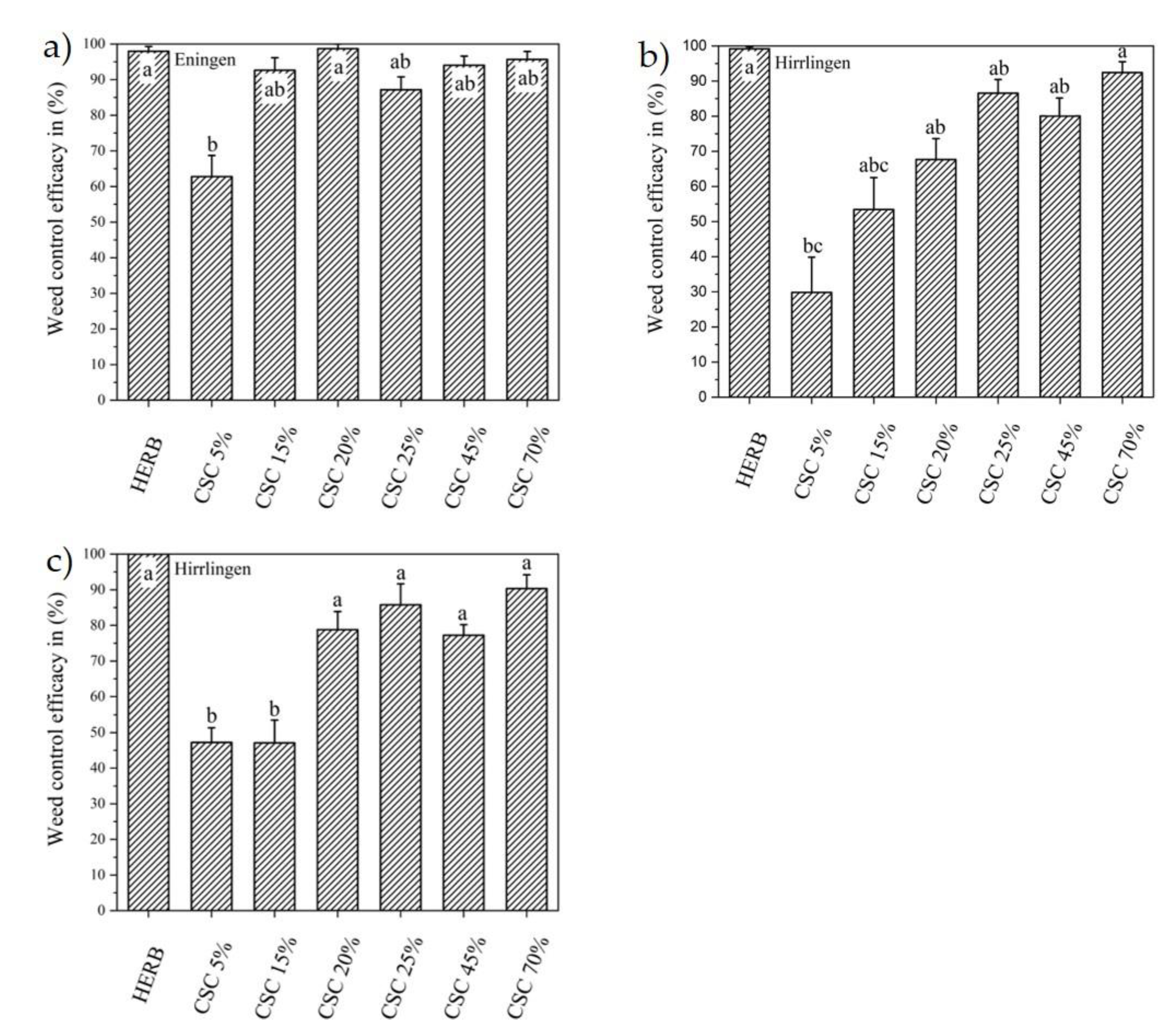 Agronomy 10 01925 g003 Agronomy 10 01925 g003