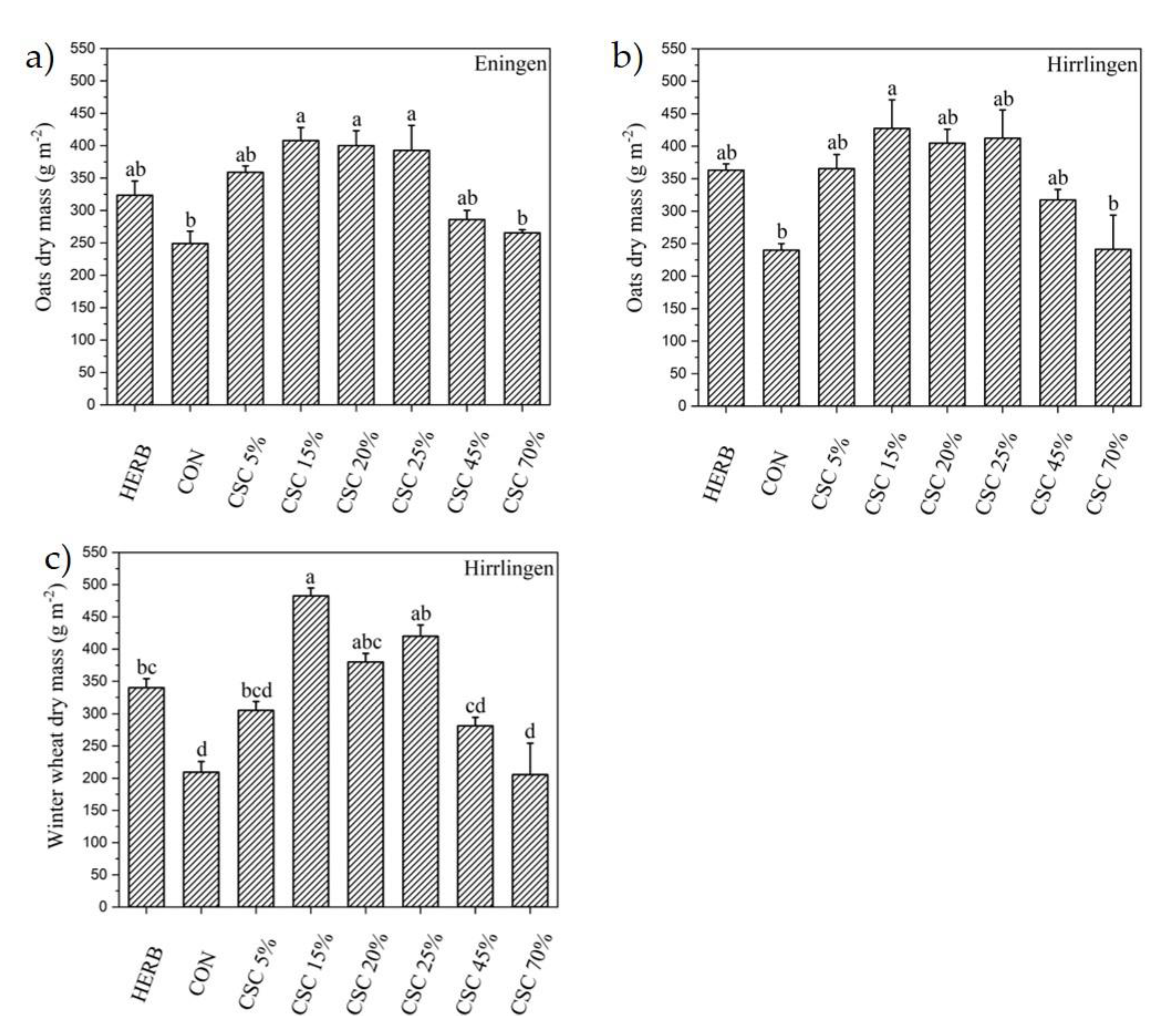 Agronomy 10 01925 g004 Agronomy 10 01925 g004
