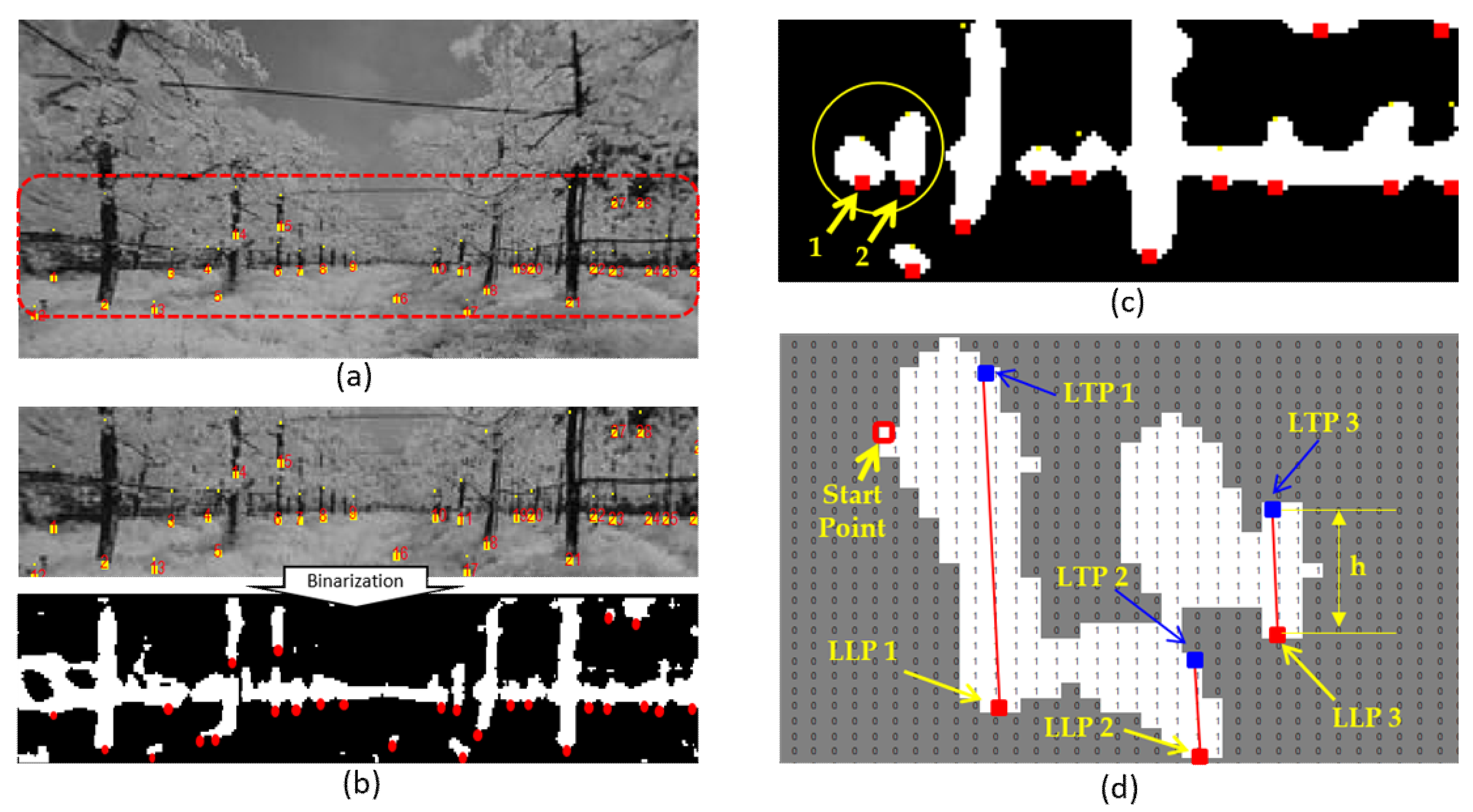 Agronomy 10 01926 g002 Agronomy 10 01926 g002