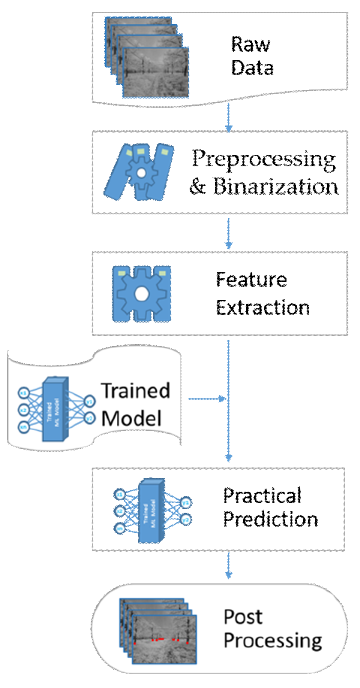 Agronomy 10 01926 g005 Agronomy 10 01926 g005