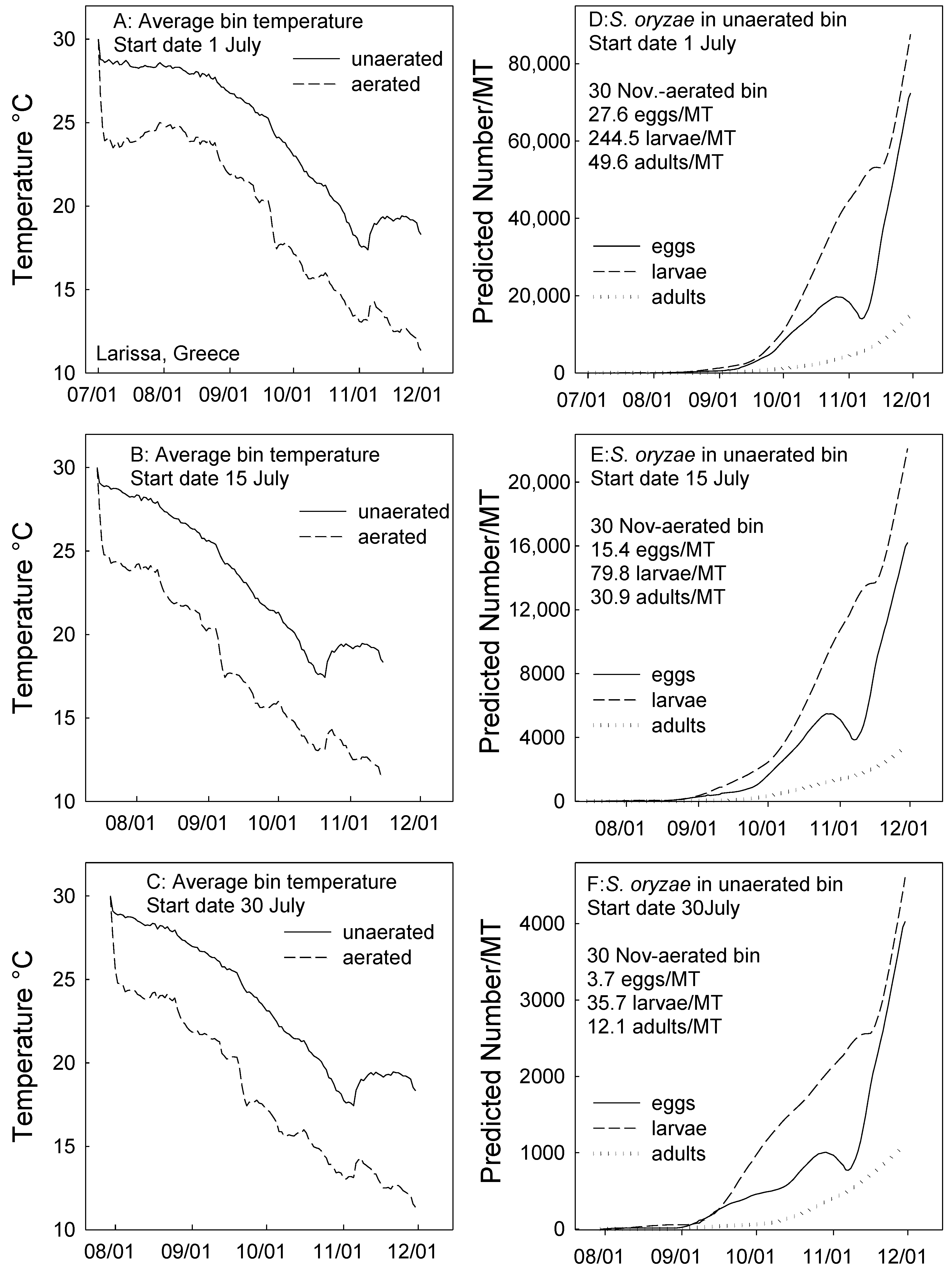 Agronomy 10 01927 g002
