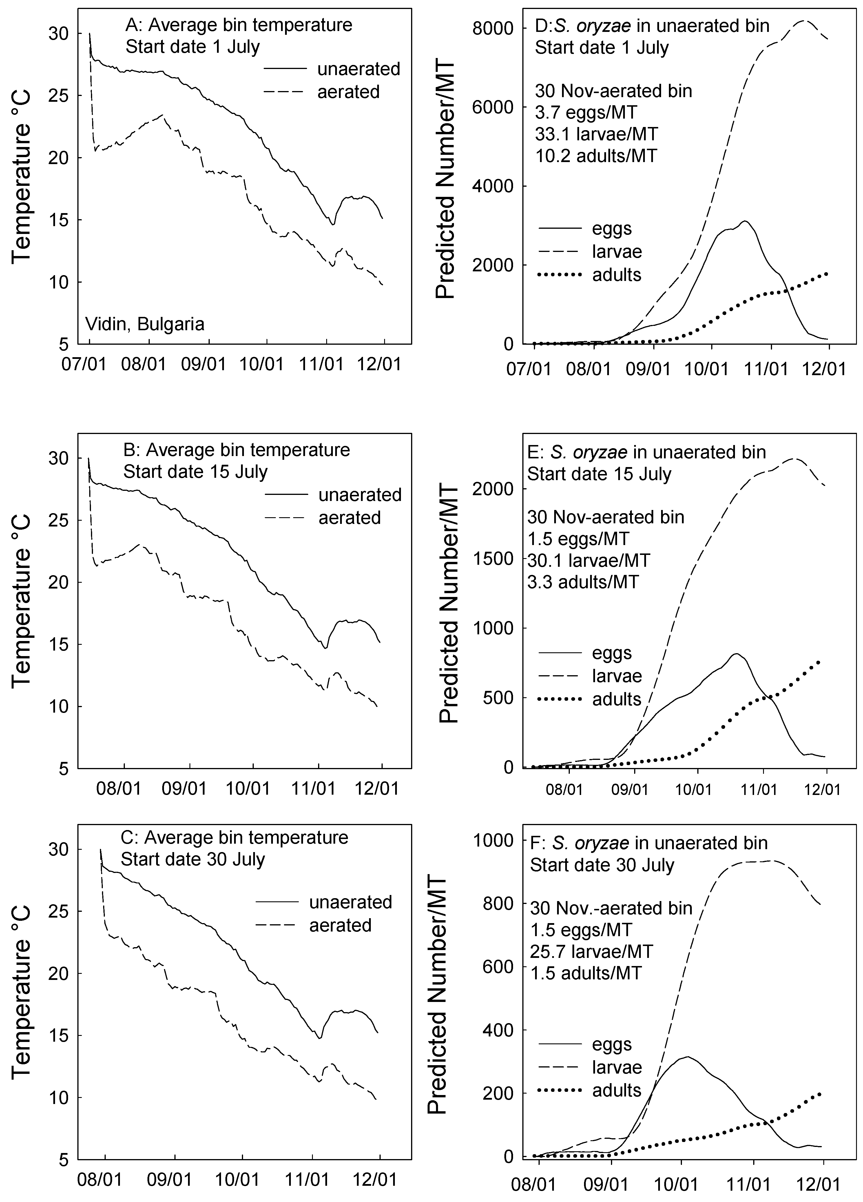 Agronomy 10 01927 g003