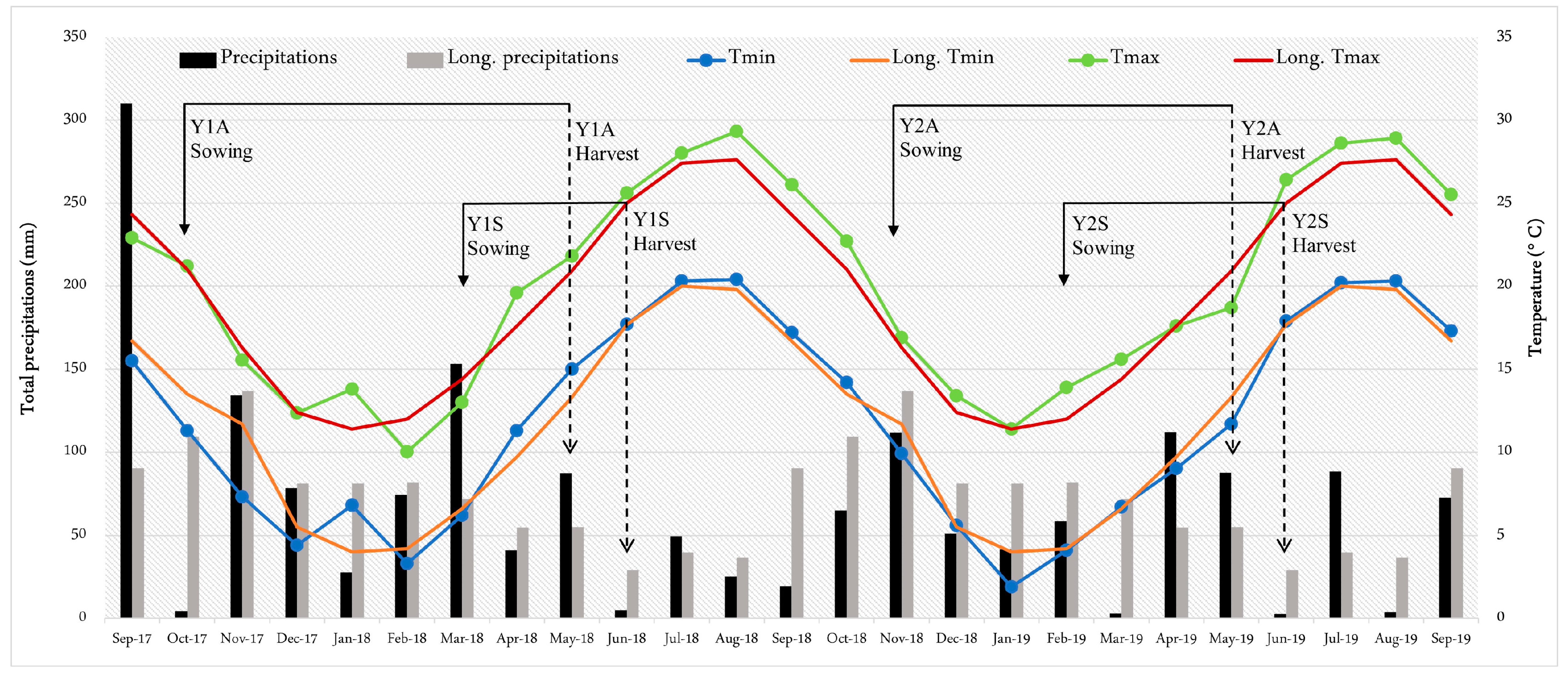 Agronomy 10 01929 g001