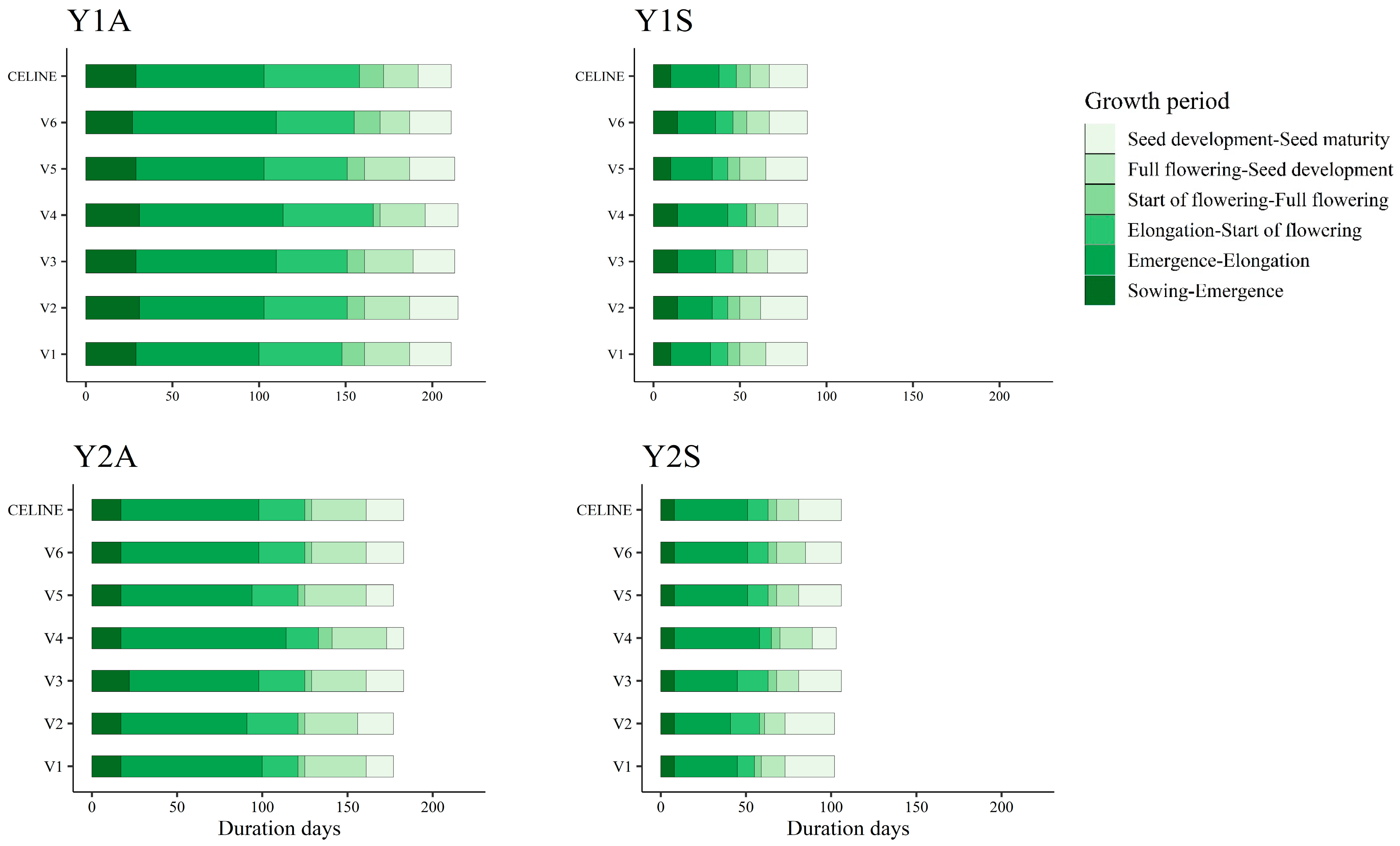 Agronomy 10 01929 g002