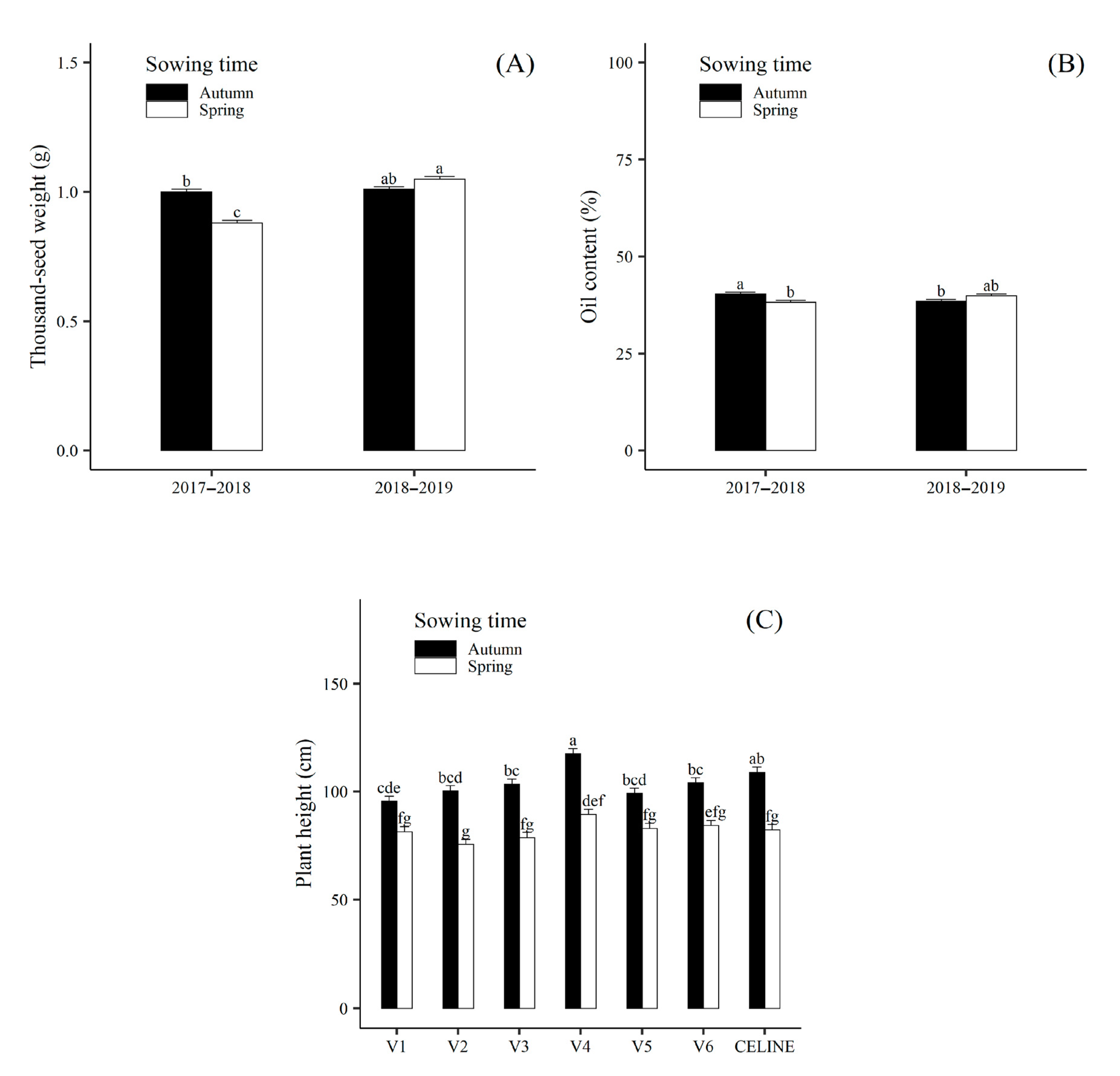 Agronomy 10 01929 g003