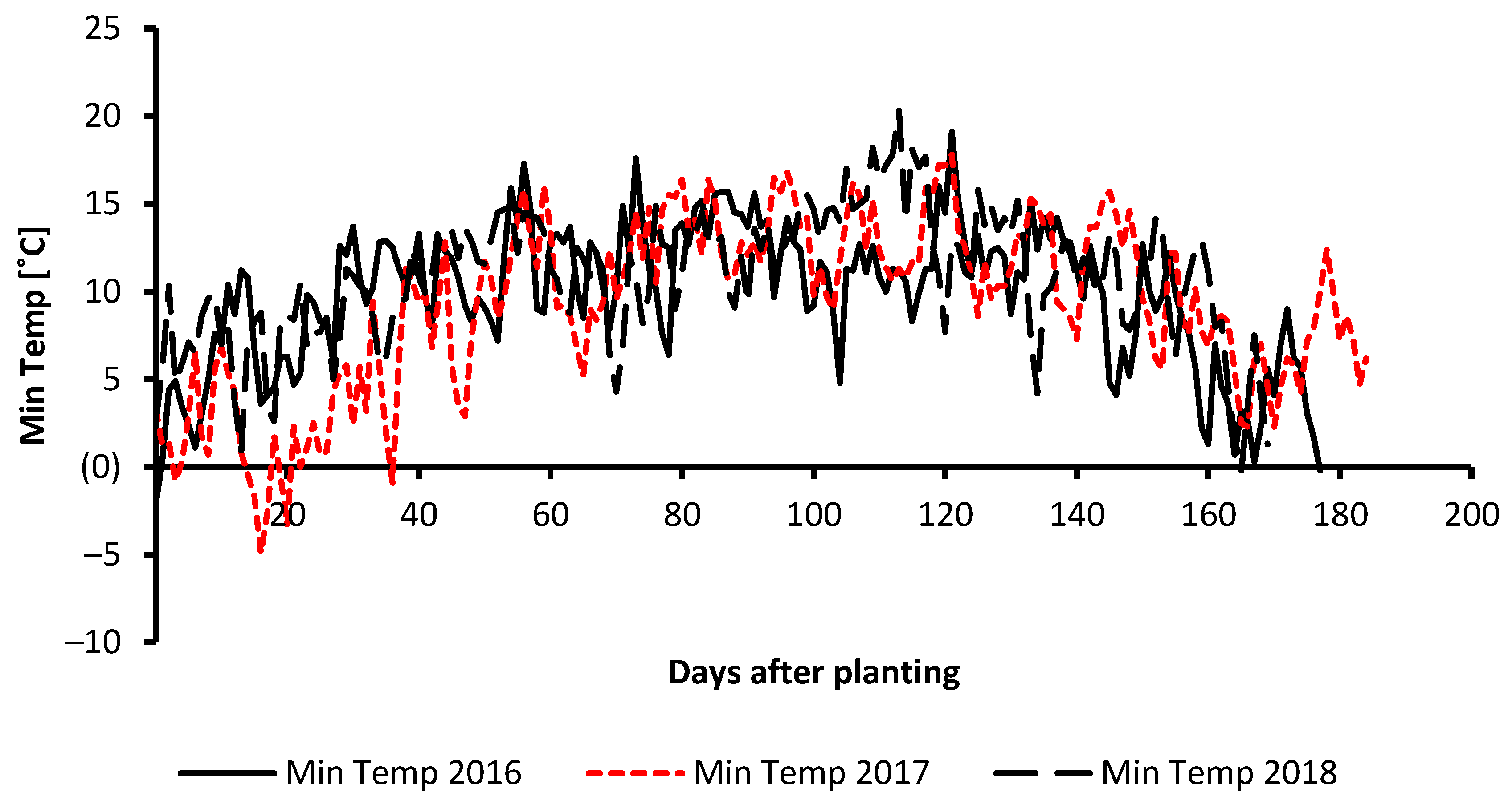 Agronomy 10 01930 g001 Agronomy 10 01930 g001