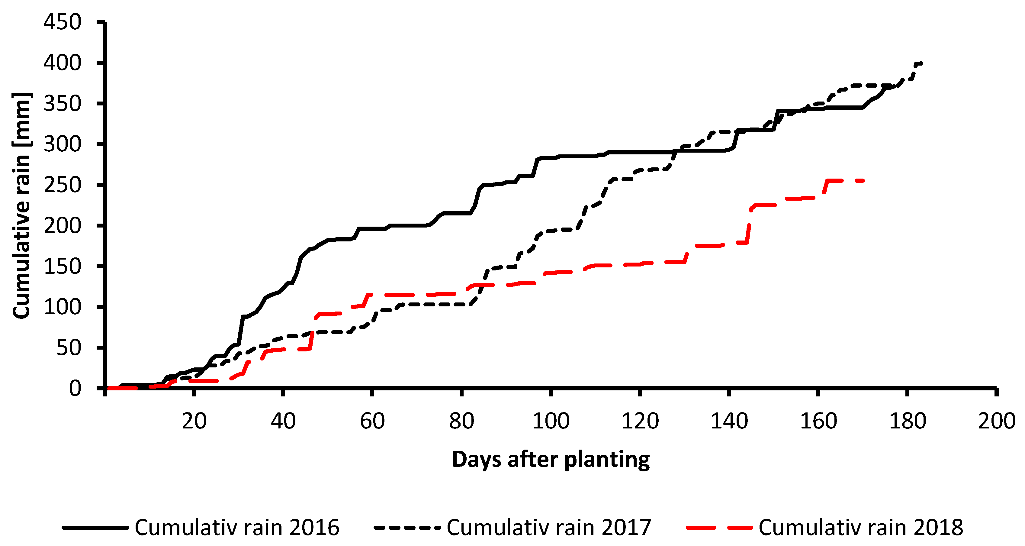 Agronomy 10 01930 g002 Agronomy 10 01930 g002