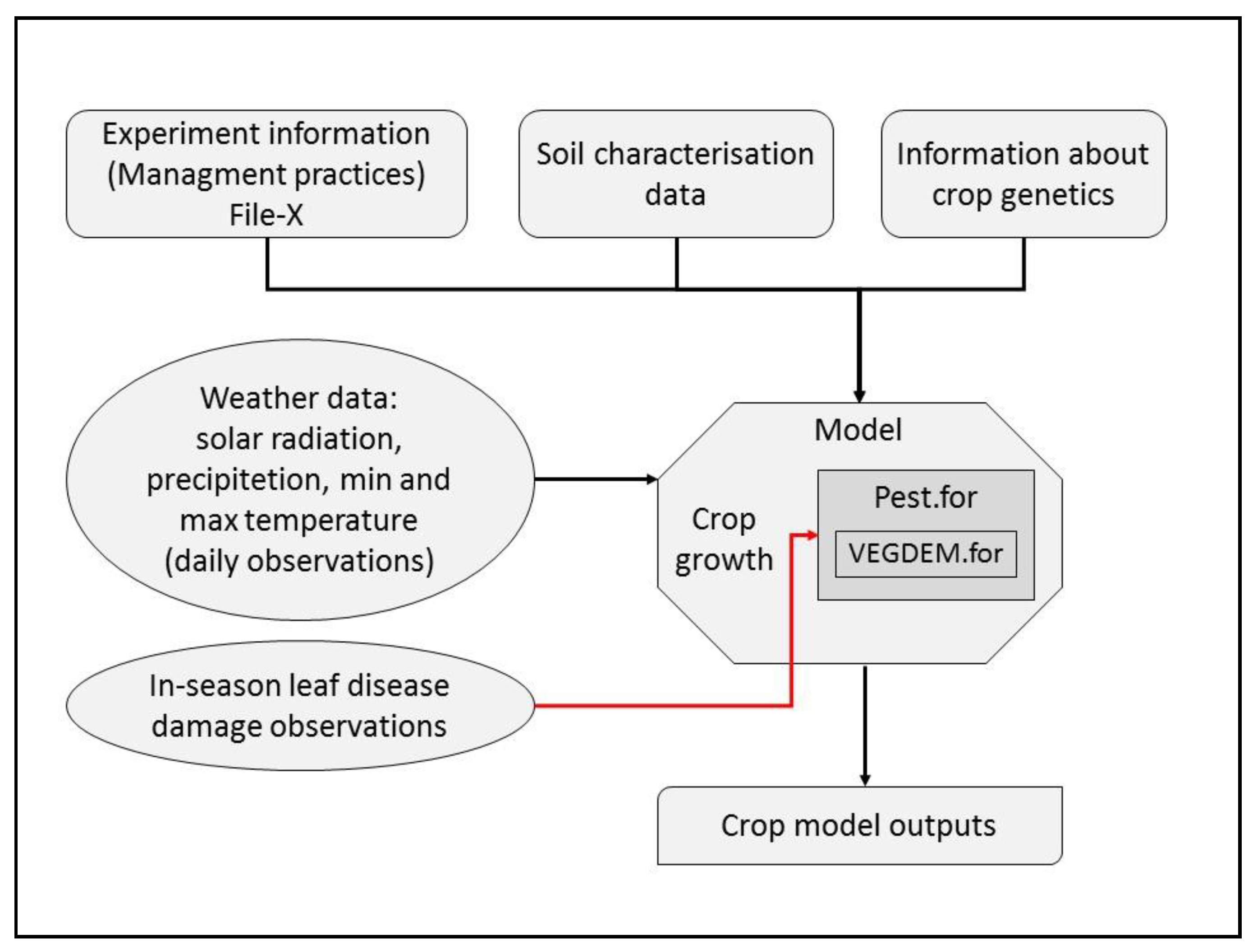 Agronomy 10 01930 g003 Agronomy 10 01930 g003
