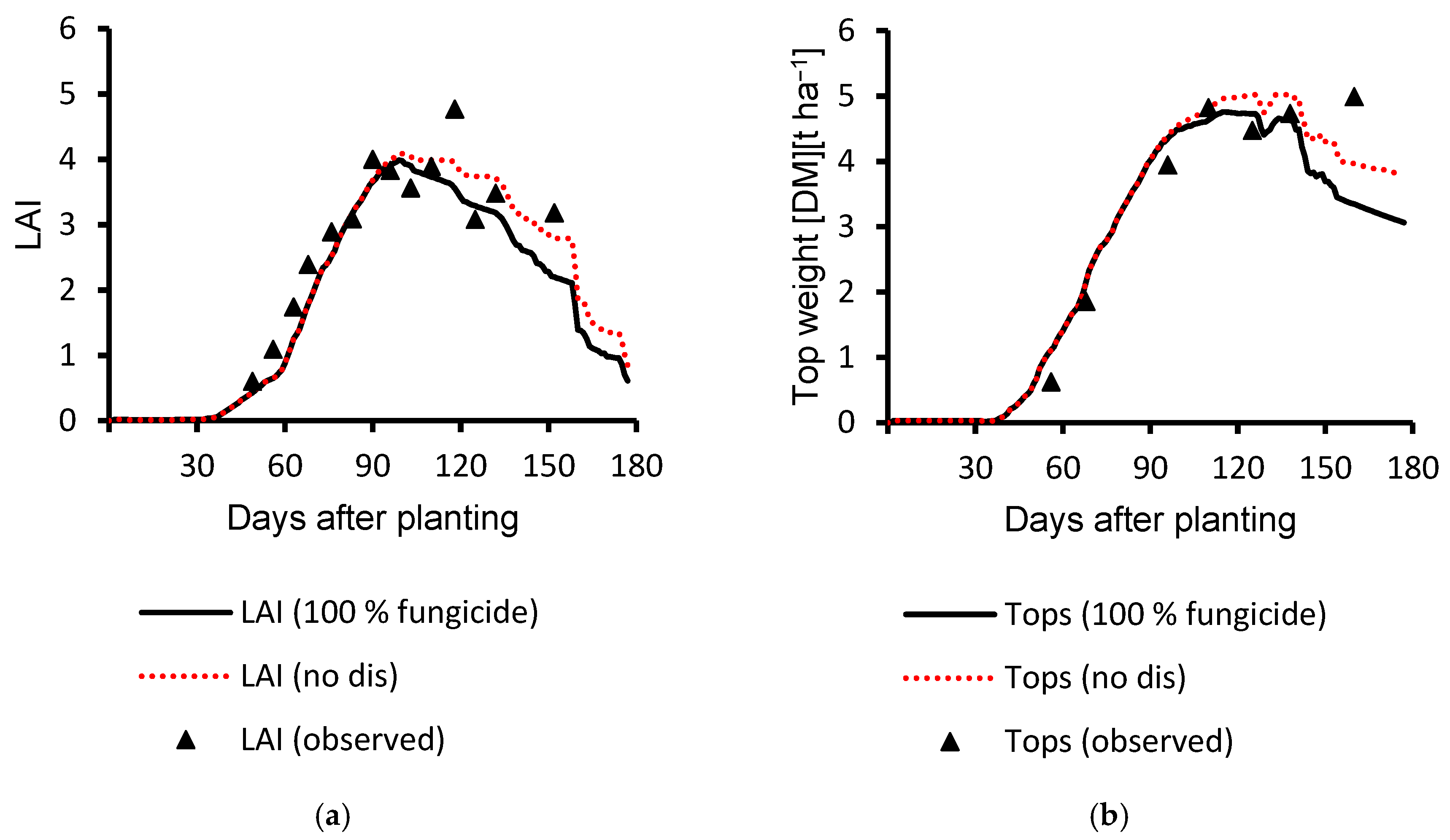 Agronomy 10 01930 g004 Agronomy 10 01930 g004