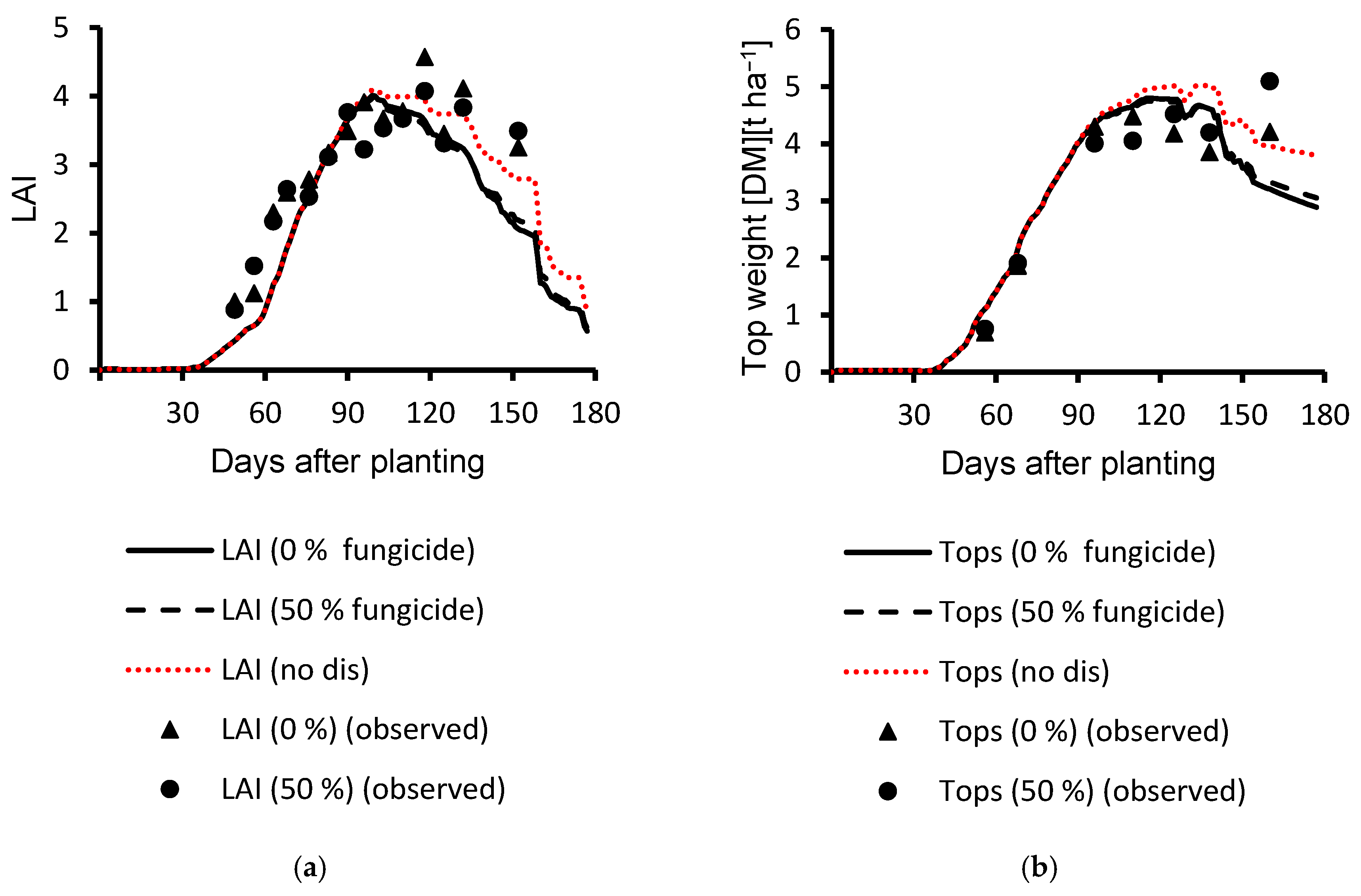 Agronomy 10 01930 g007 Agronomy 10 01930 g007