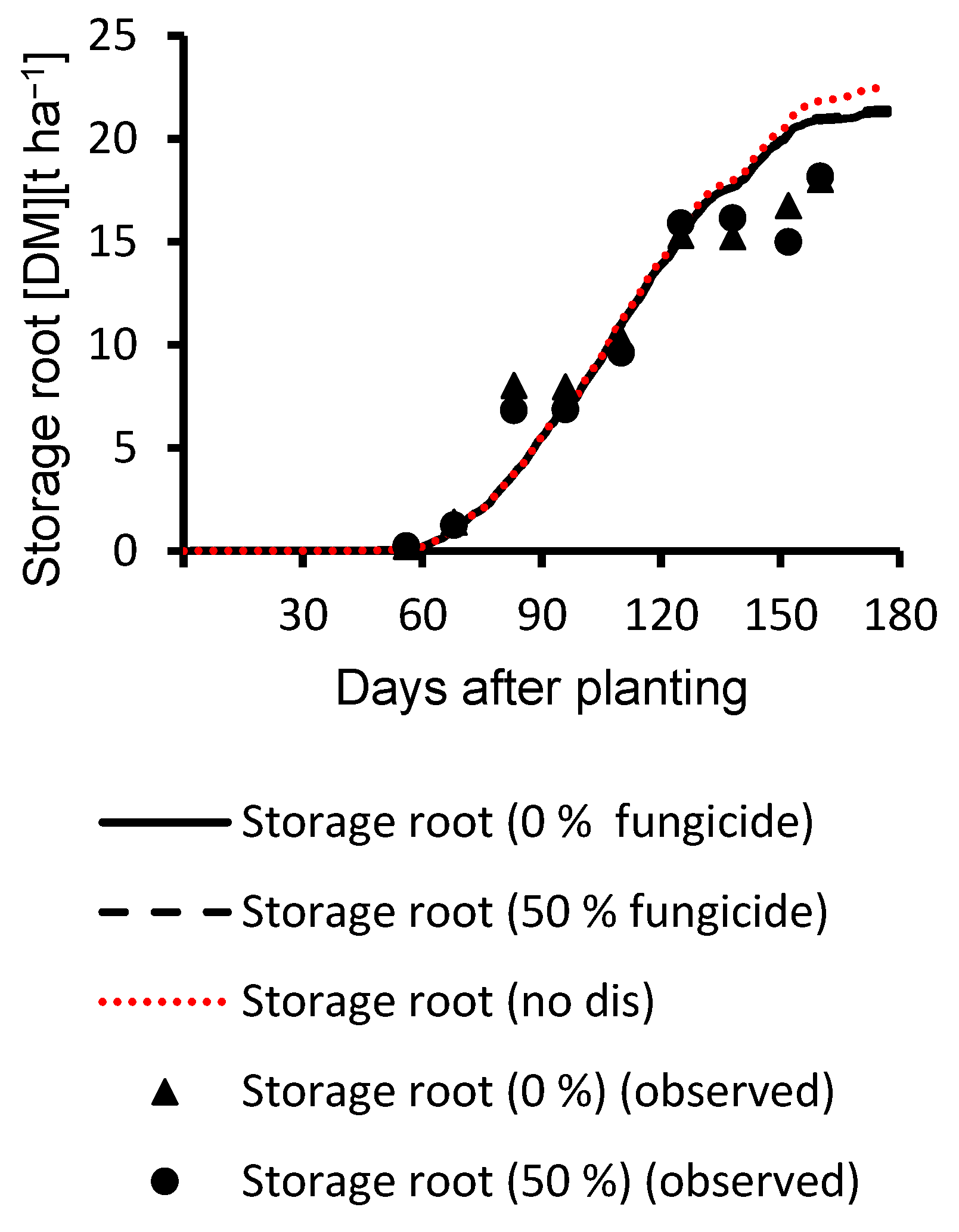 Agronomy 10 01930 g008 Agronomy 10 01930 g008