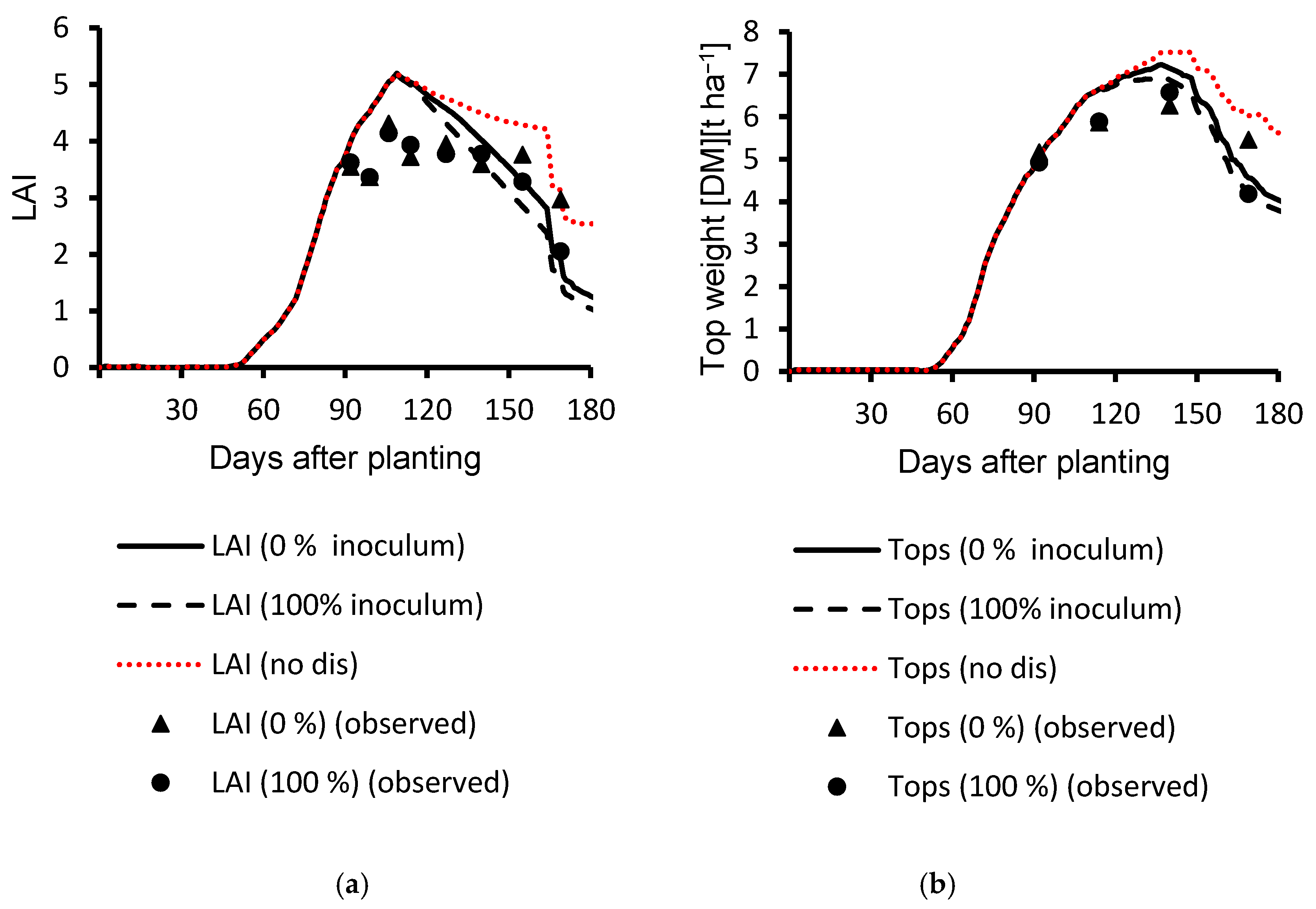Agronomy 10 01930 g009 Agronomy 10 01930 g009