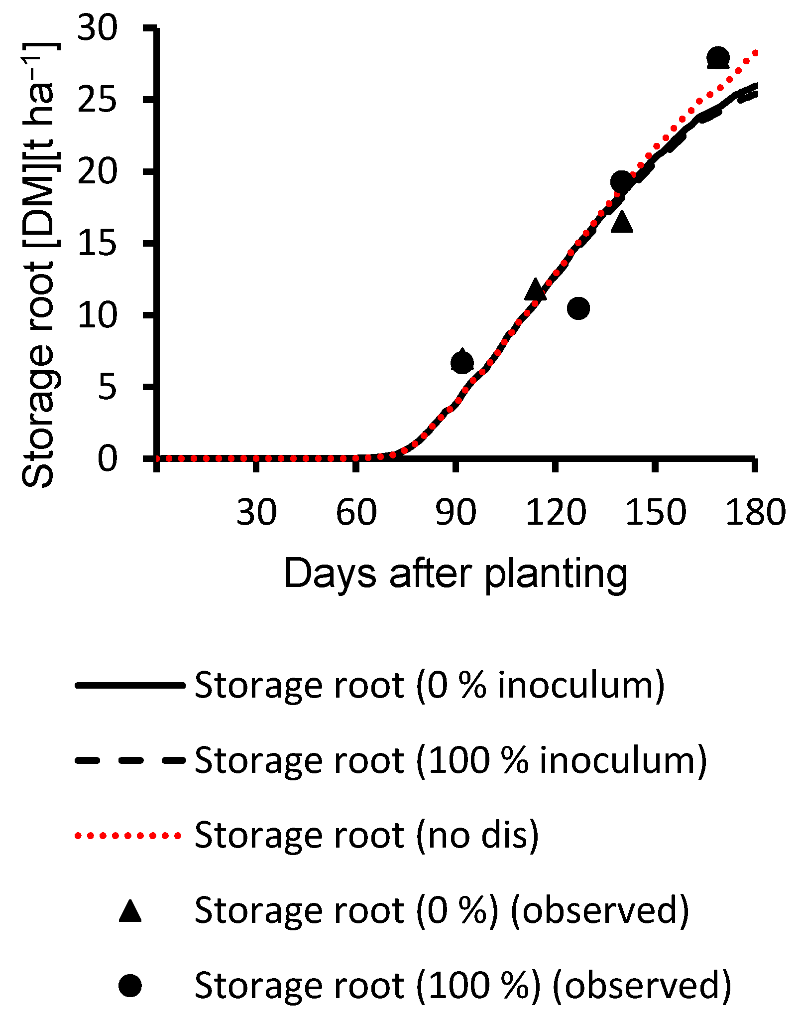Agronomy 10 01930 g010 Agronomy 10 01930 g010