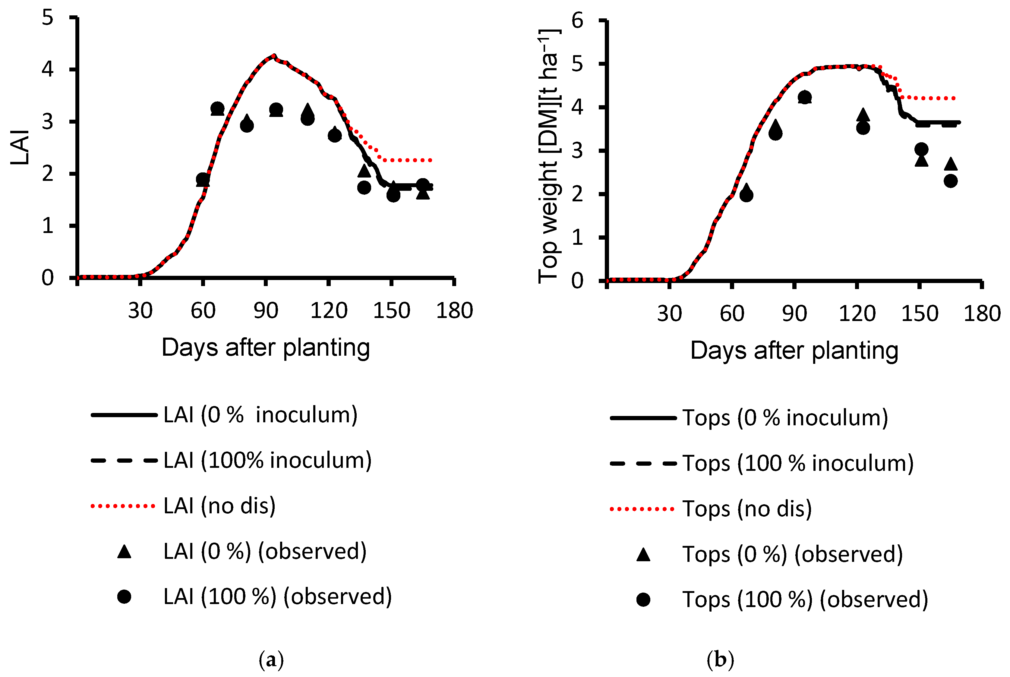 Agronomy 10 01930 g011 Agronomy 10 01930 g011