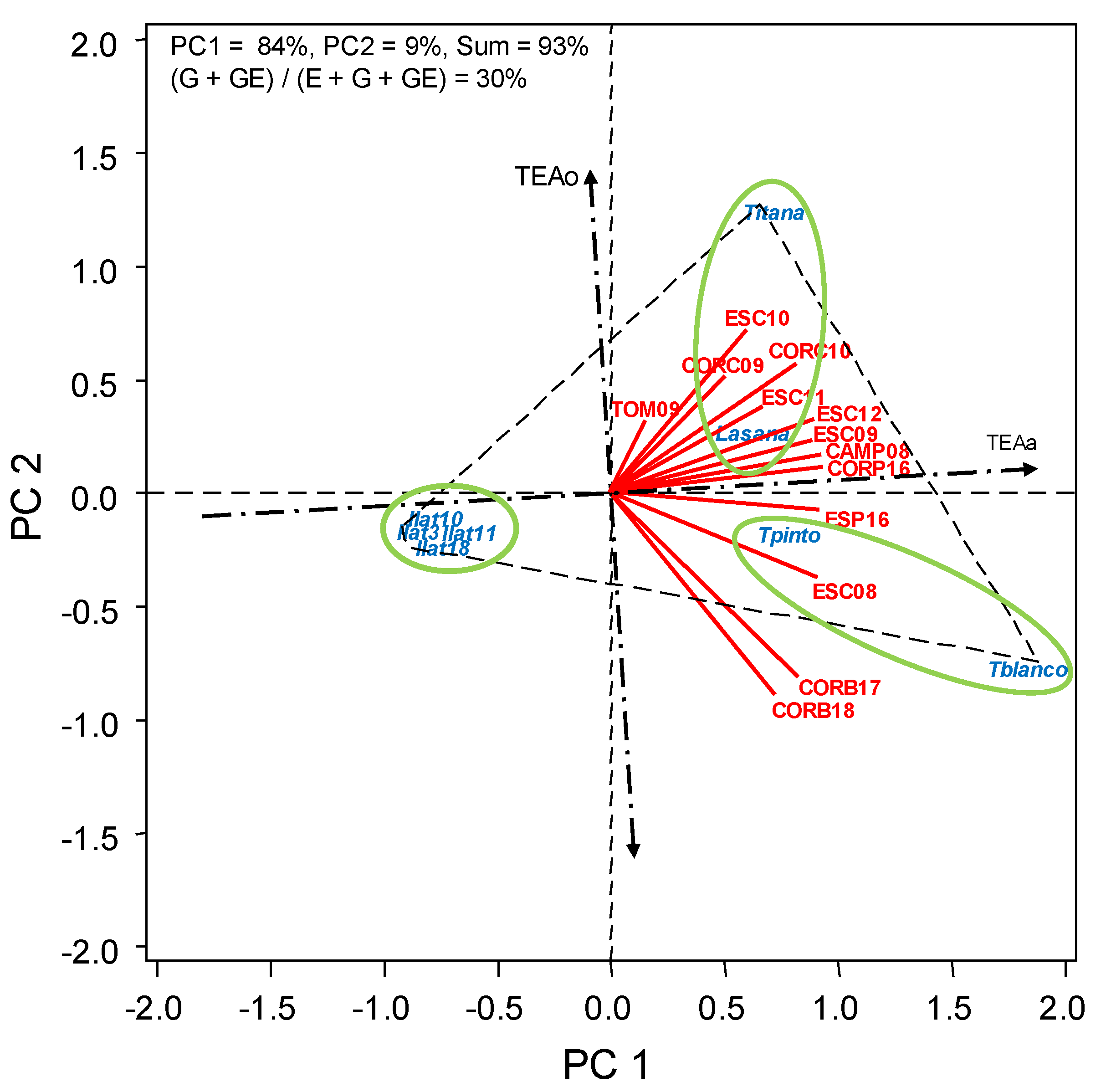 Agronomy 10 01931 g002