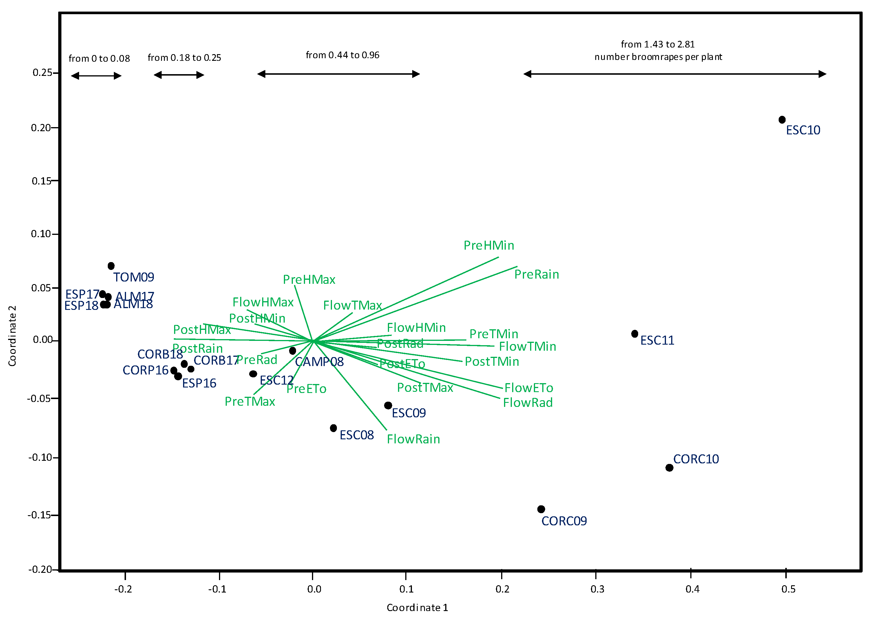 Agronomy 10 01931 g004