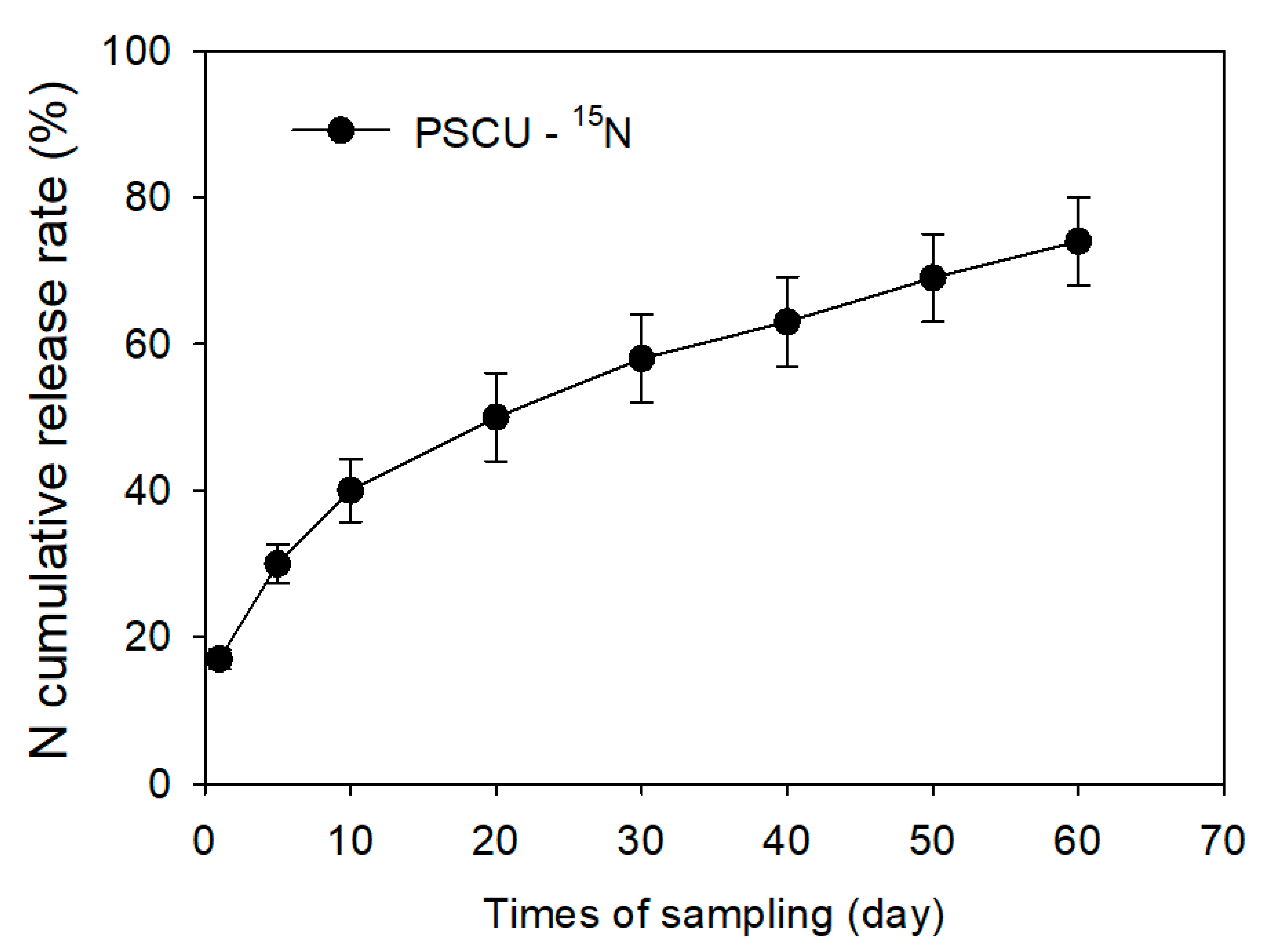 Agronomy 10 01932 g002