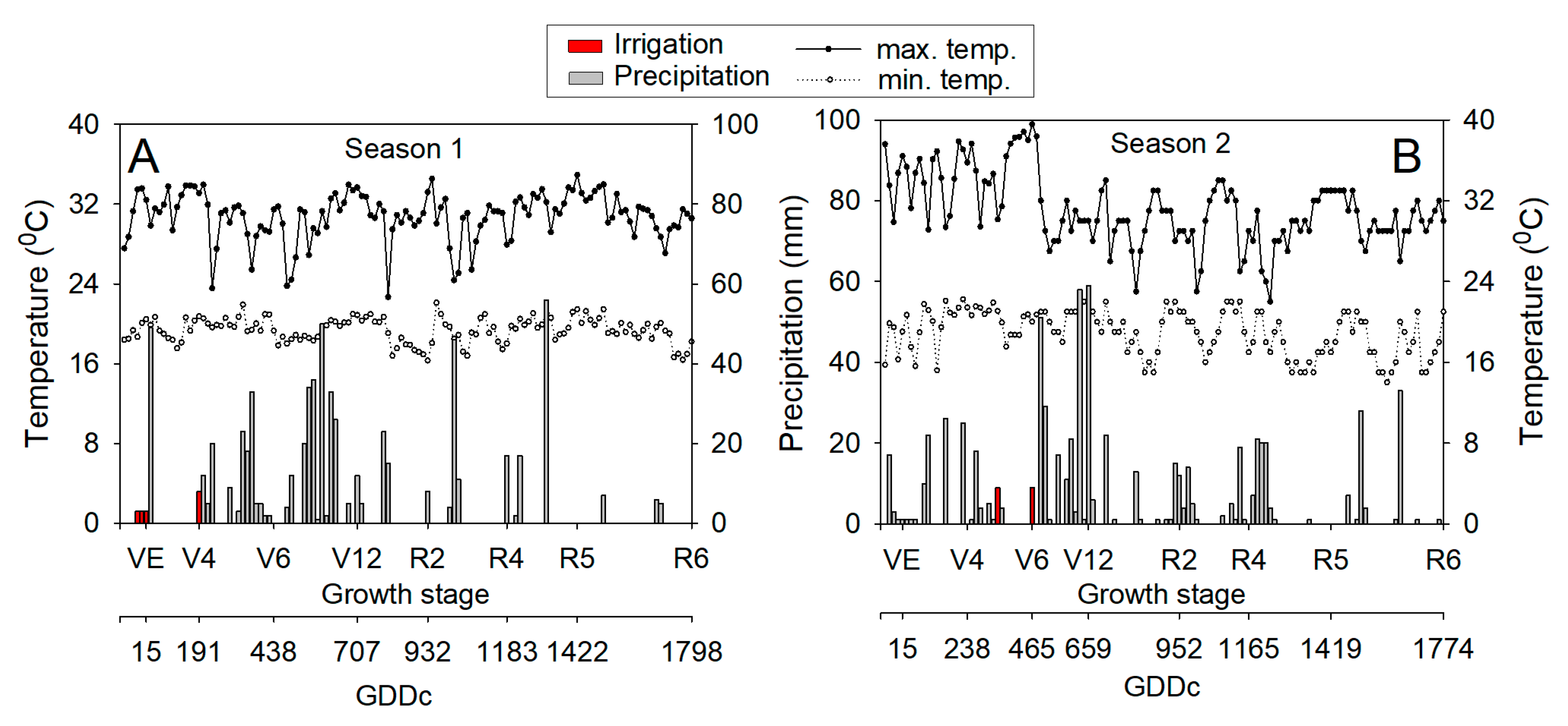 Agronomy 10 01932 g004