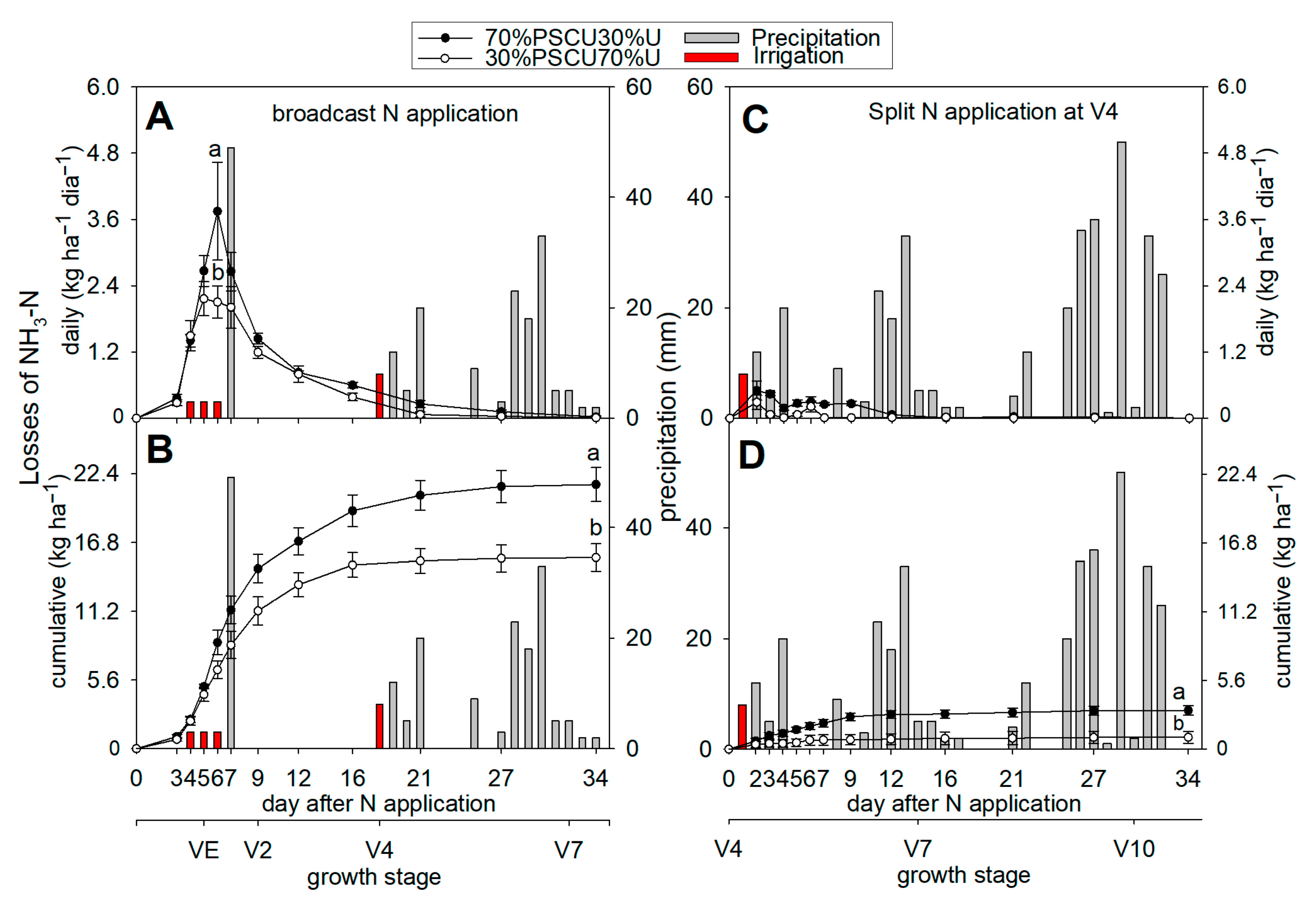 Agronomy 10 01932 g005