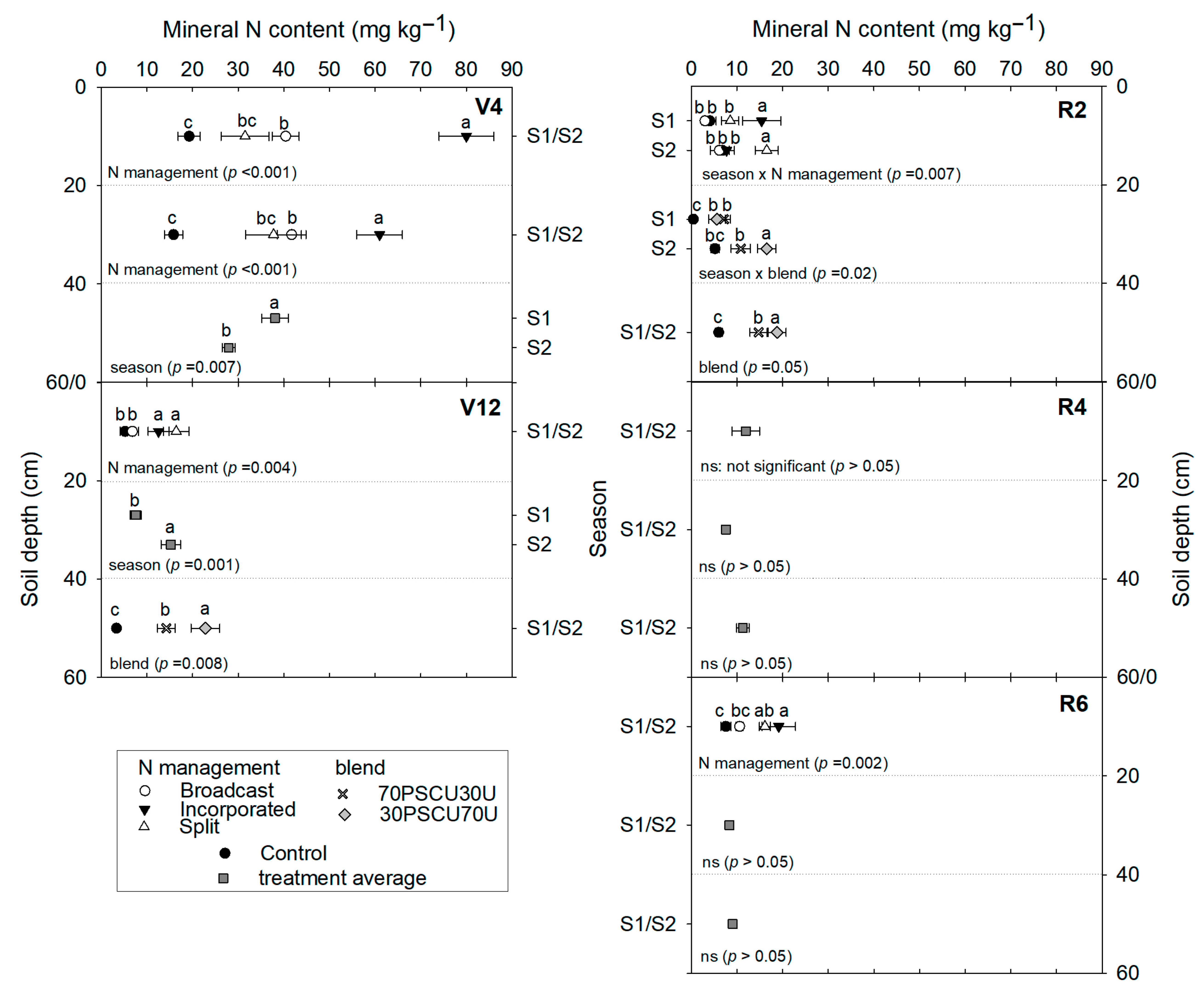 Agronomy 10 01932 g006