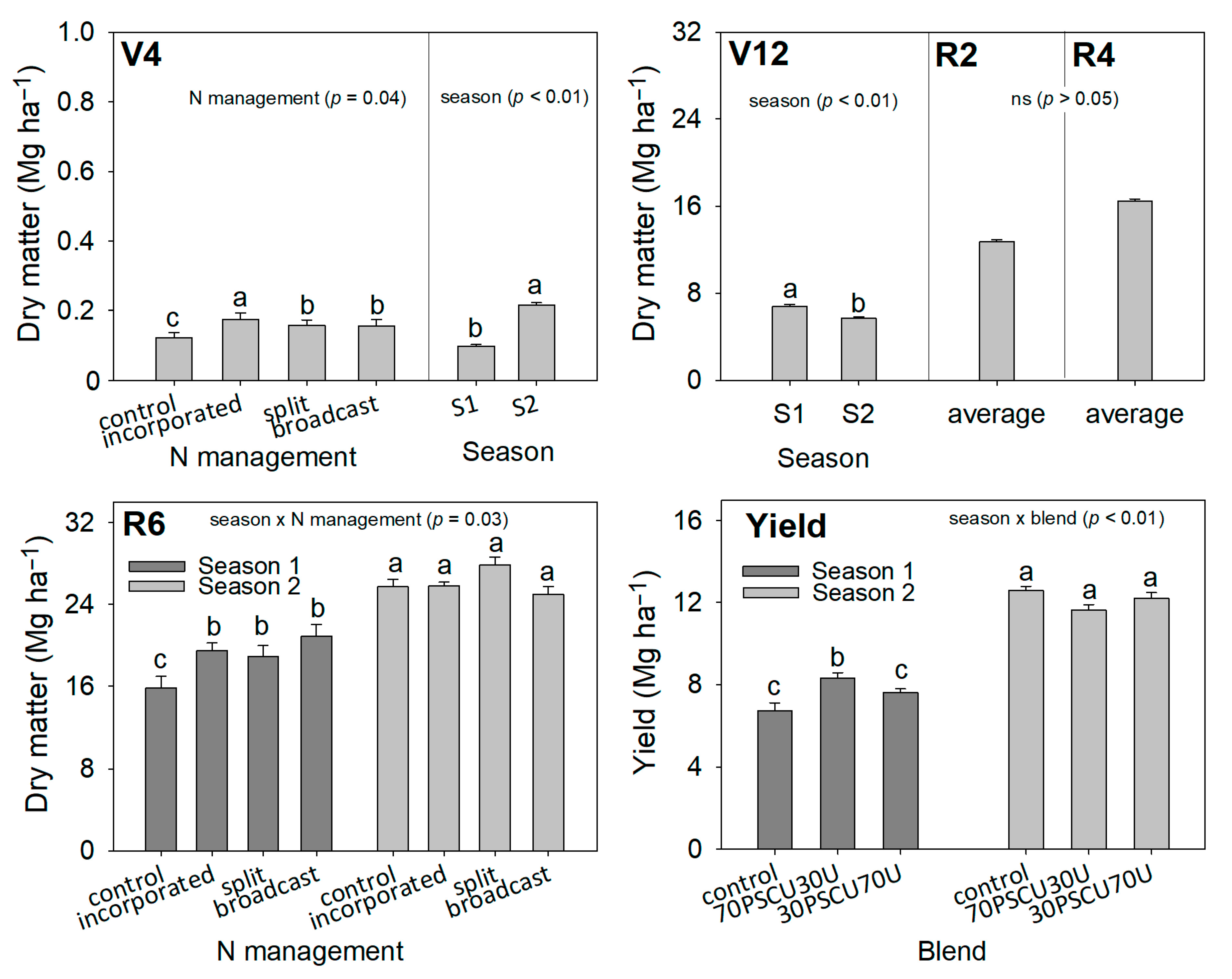 Agronomy 10 01932 g007
