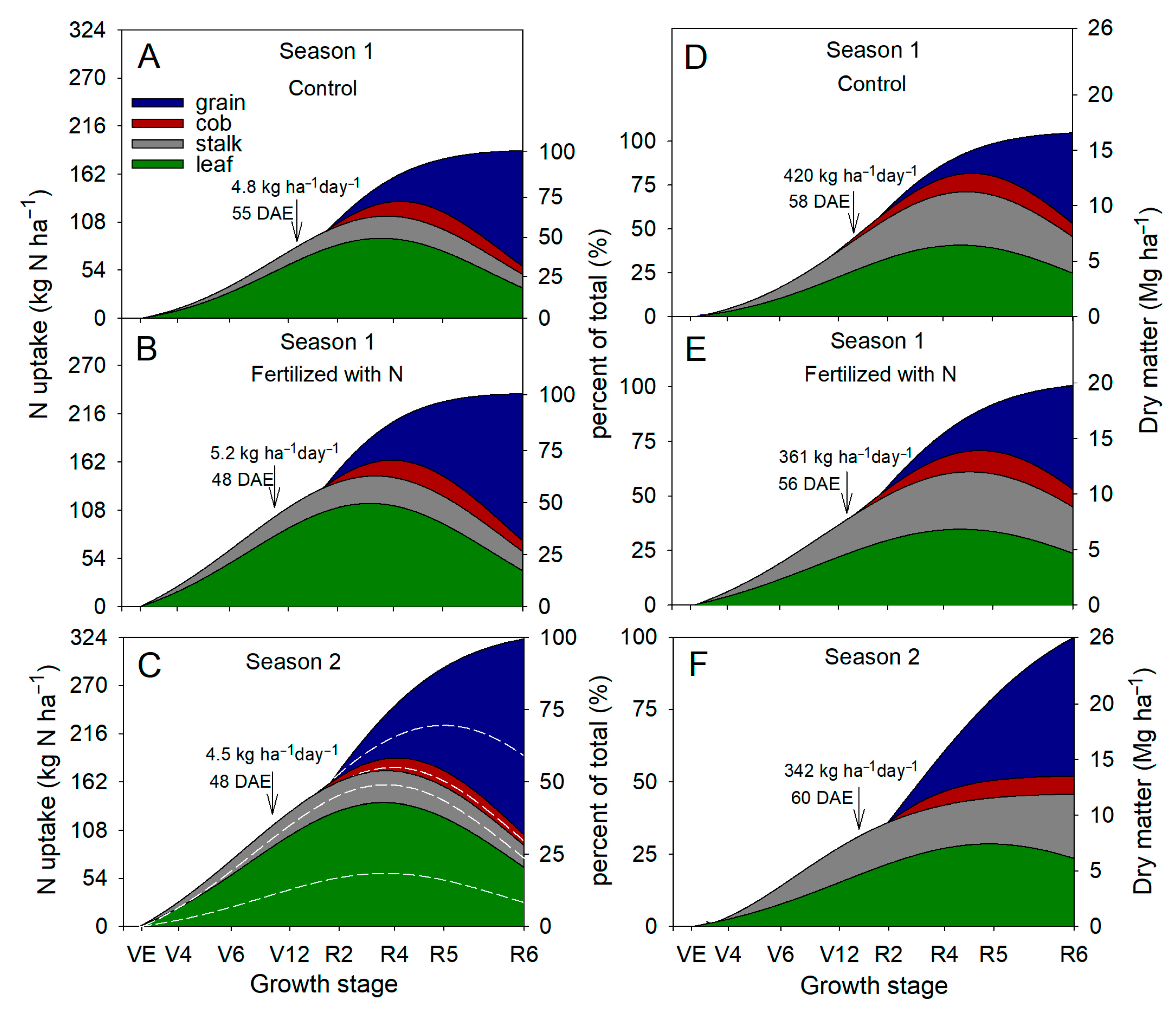Agronomy 10 01932 g008