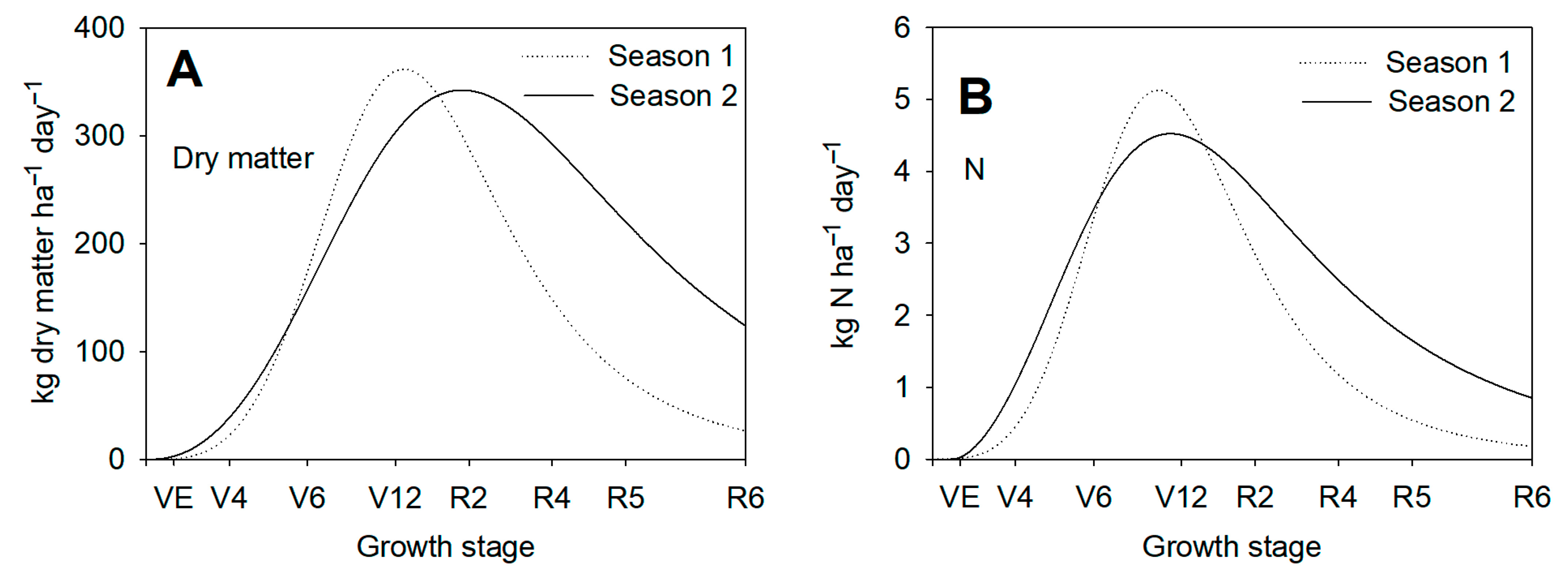 Agronomy 10 01932 g009