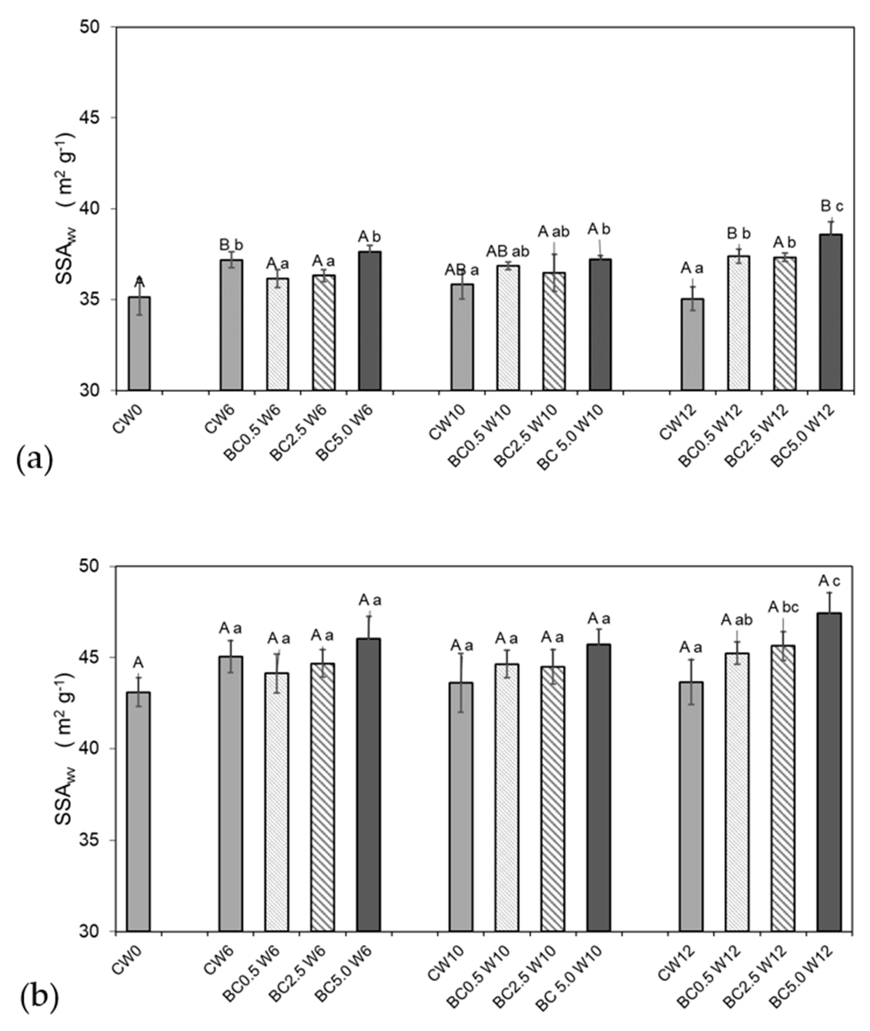 Agronomy 10 01933 g003 Agronomy 10 01933 g003
