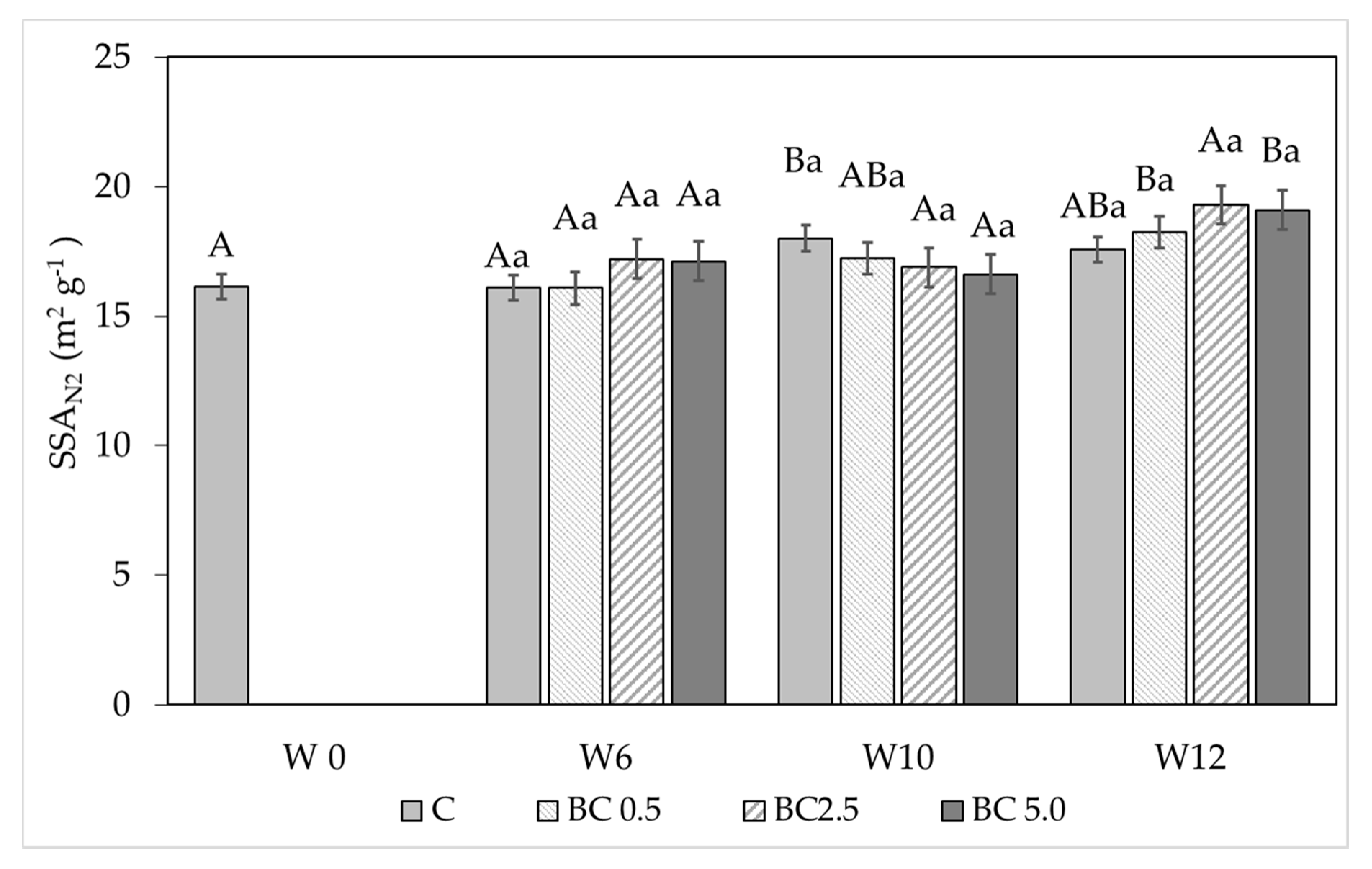 Agronomy 10 01933 g004 Agronomy 10 01933 g004
