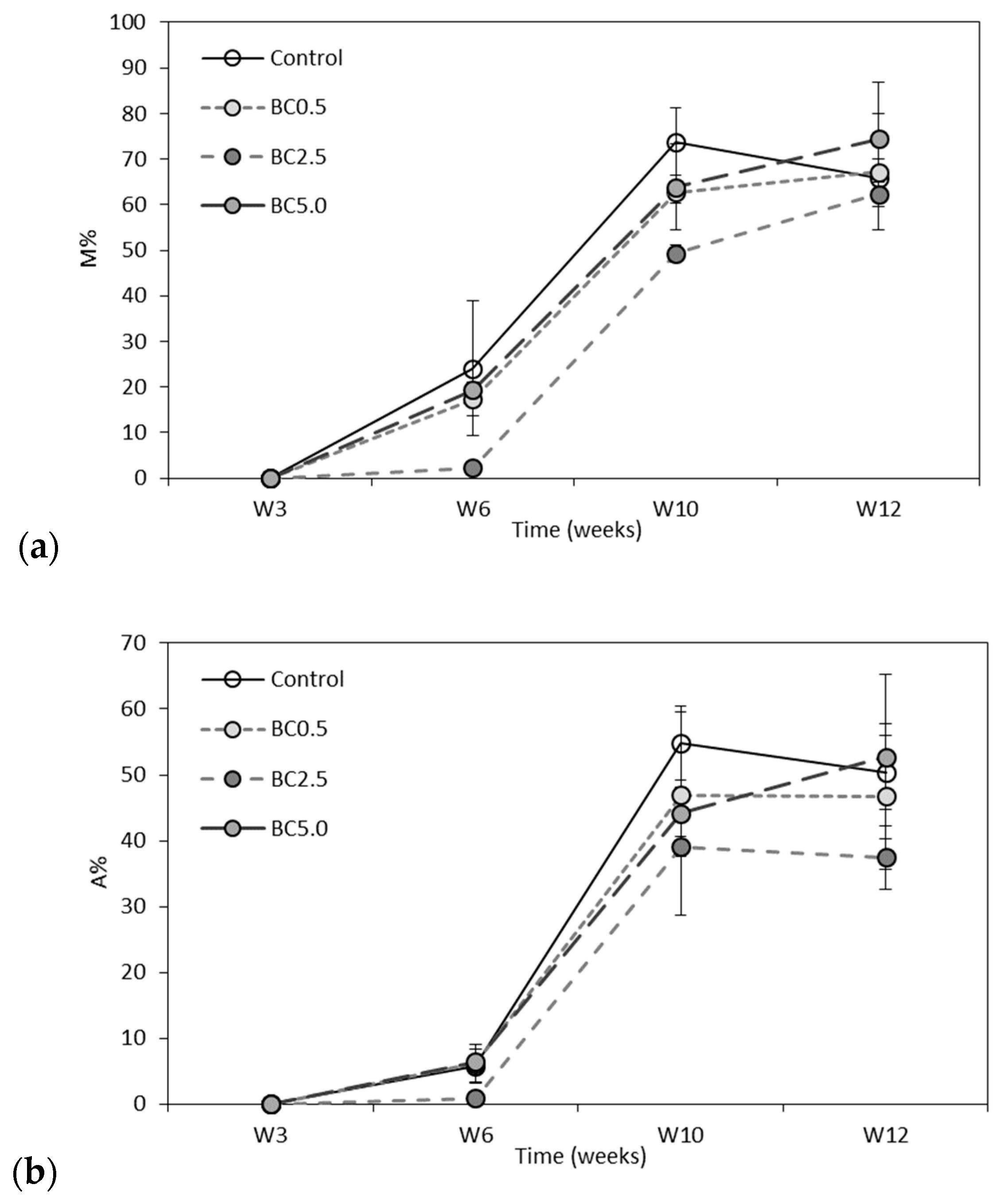 Agronomy 10 01933 g005 Agronomy 10 01933 g005