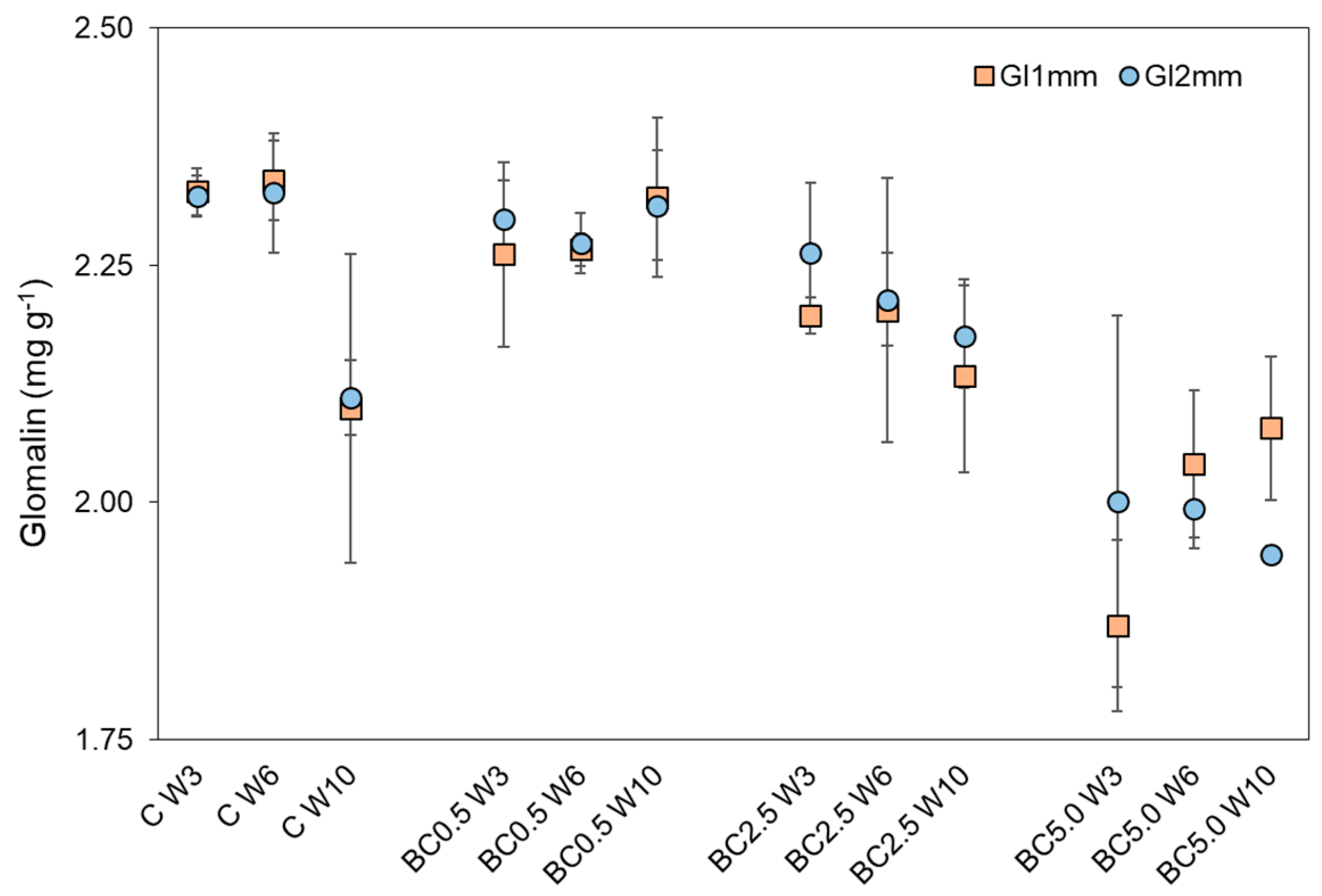 Agronomy 10 01933 g006 Agronomy 10 01933 g006