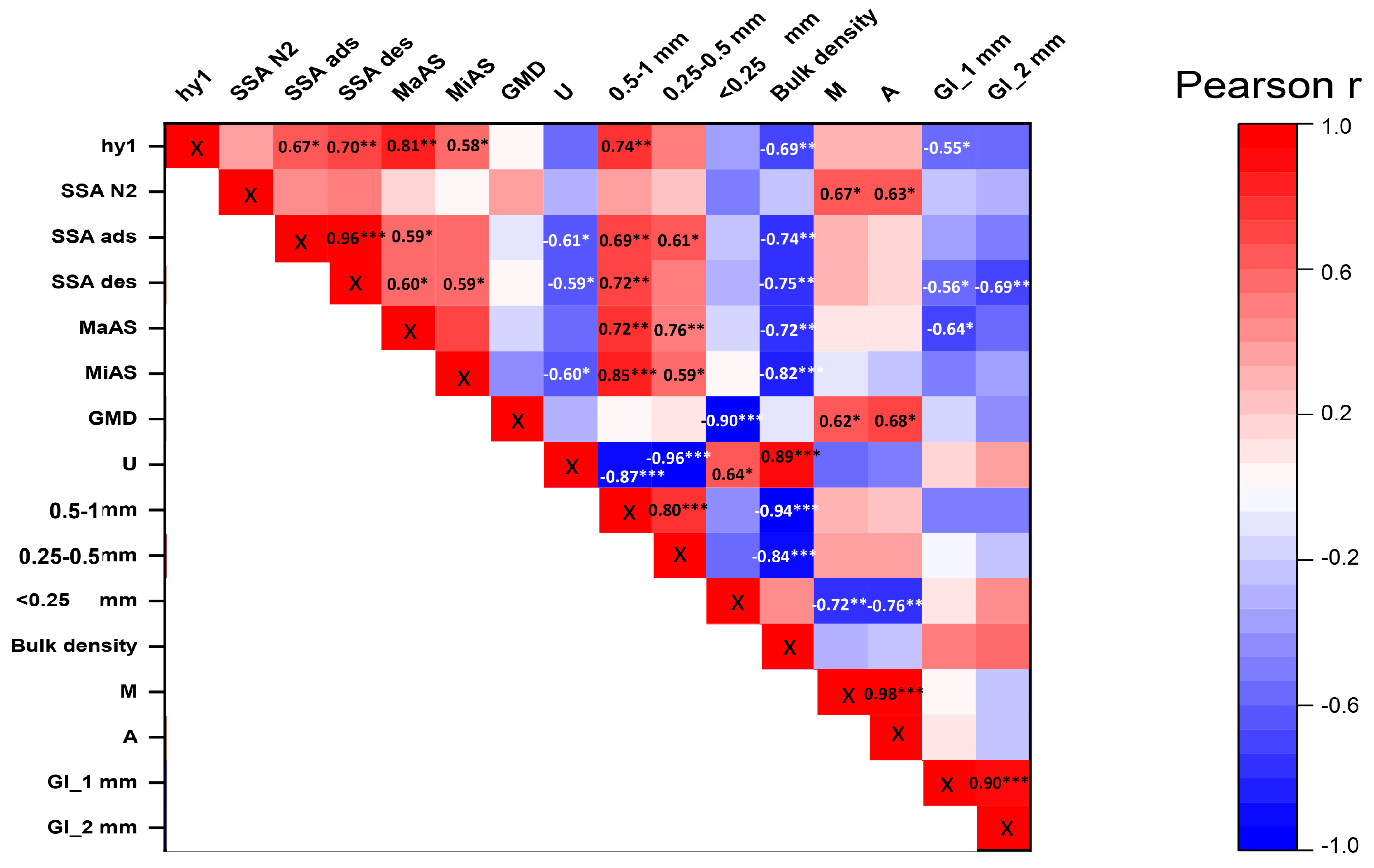 Agronomy 10 01933 g007 Agronomy 10 01933 g007