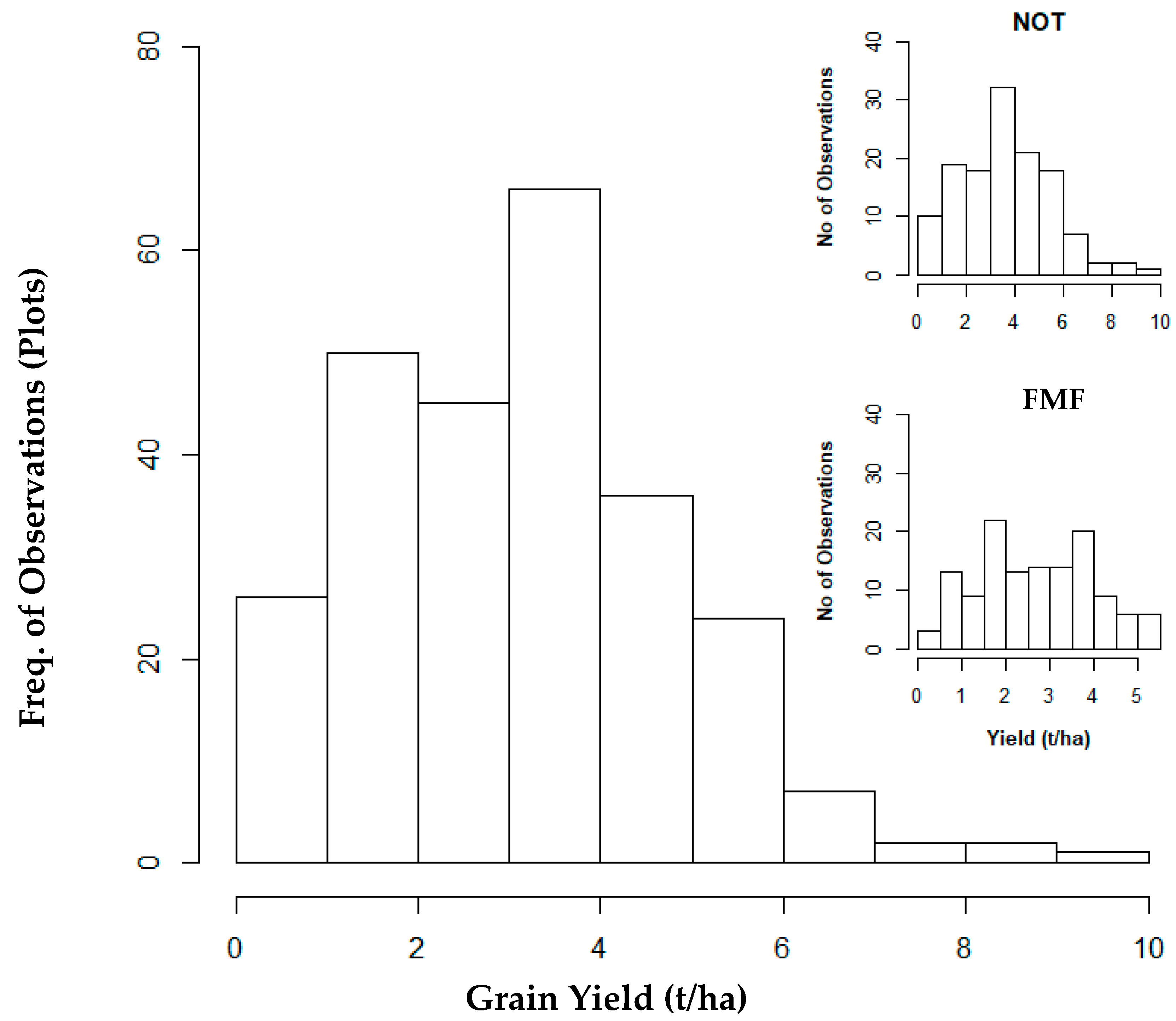 Agronomy 10 01934 g002 Agronomy 10 01934 g002
