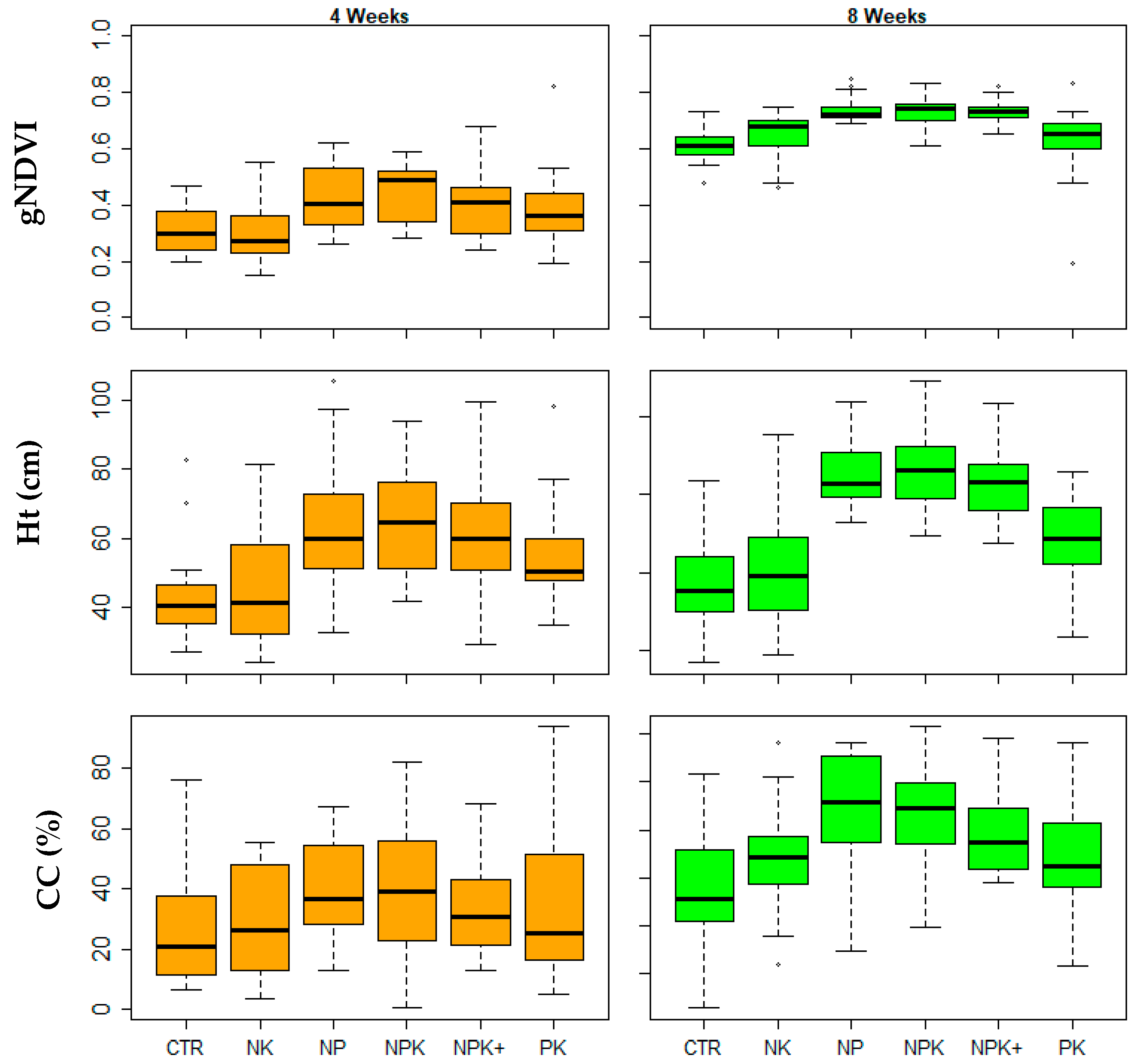 Agronomy 10 01934 g003 Agronomy 10 01934 g003