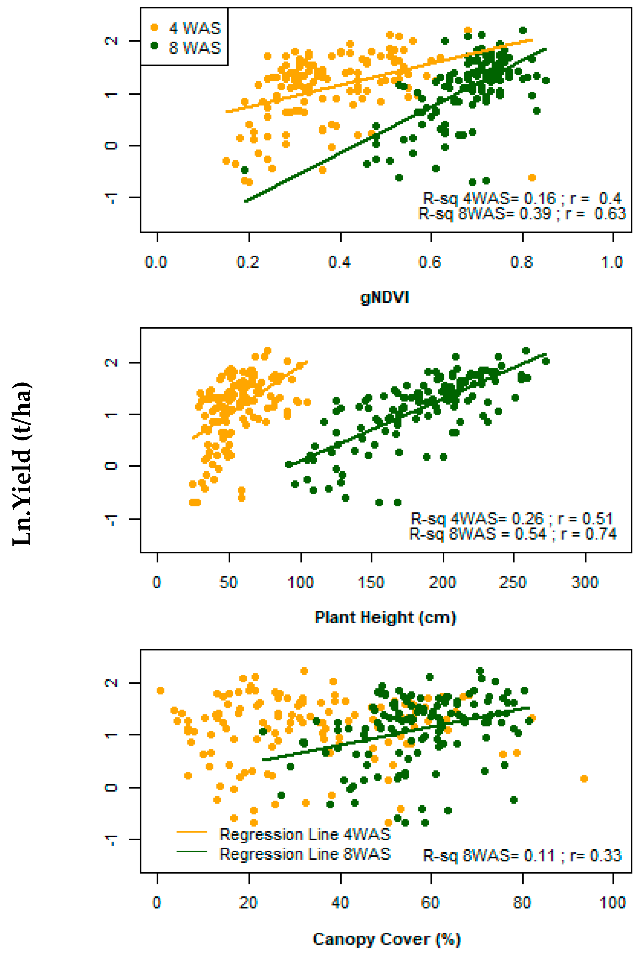Agronomy 10 01934 g004 Agronomy 10 01934 g004