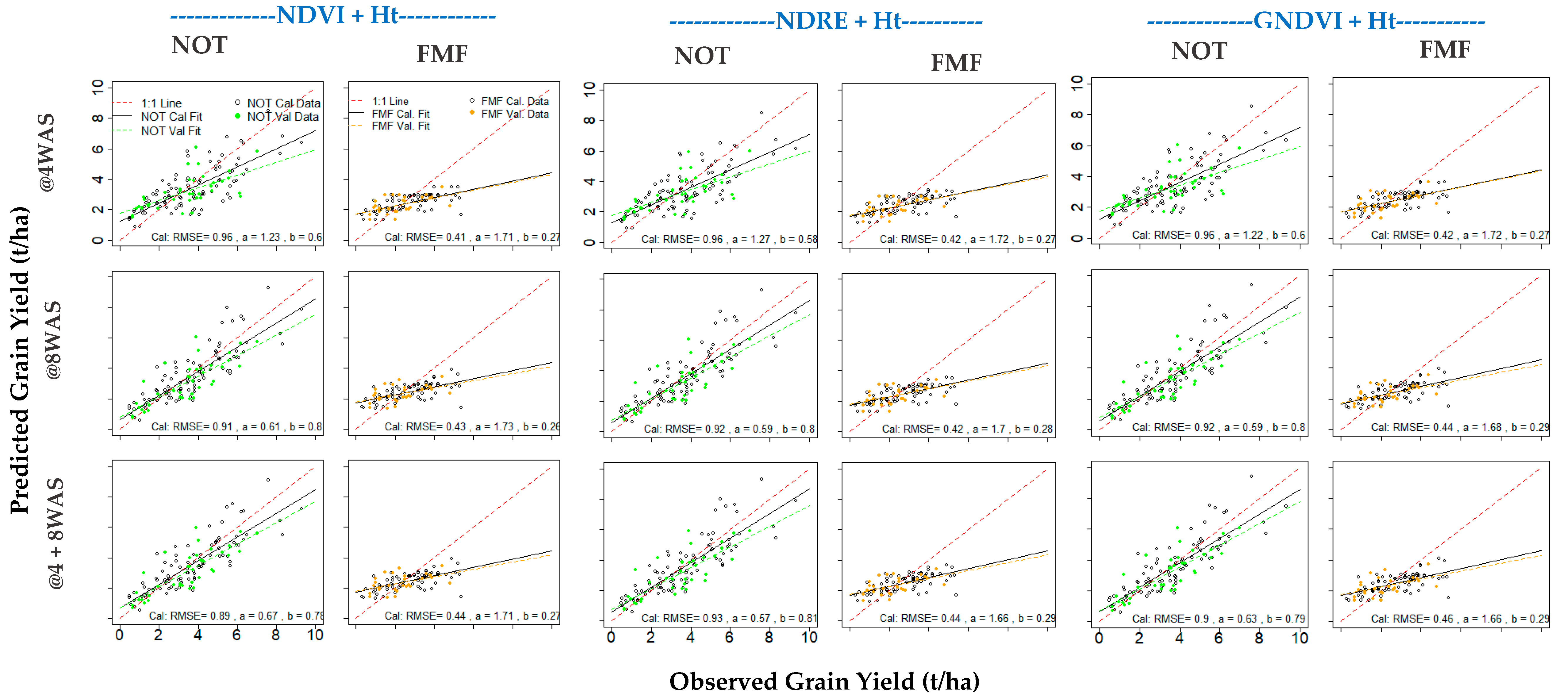 Agronomy 10 01934 g007 Agronomy 10 01934 g007
