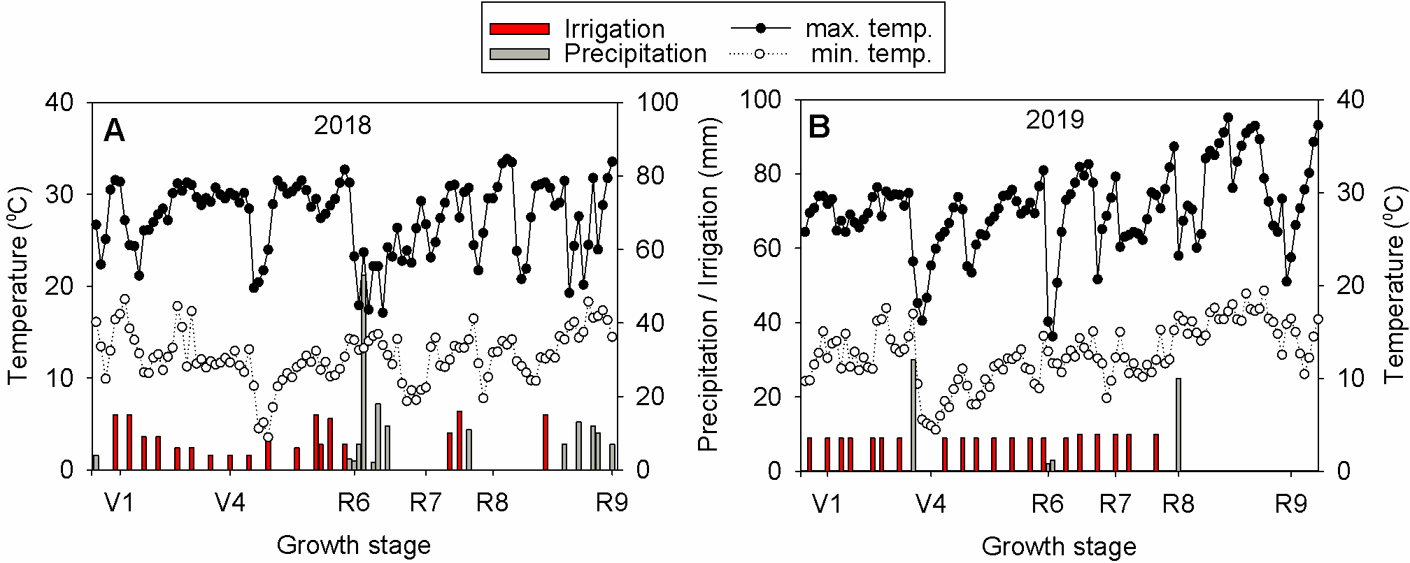 Agronomy 10 01935 g001 Agronomy 10 01935 g001