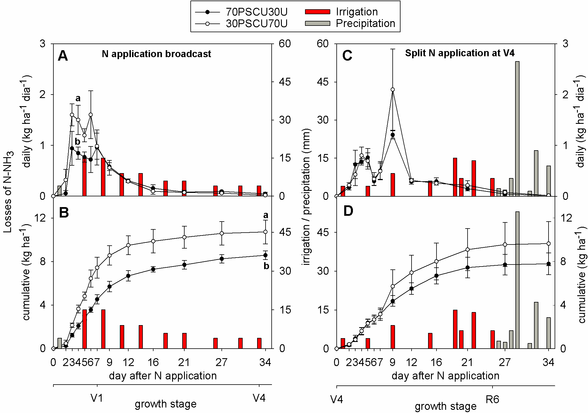 Agronomy 10 01935 g002 Agronomy 10 01935 g002